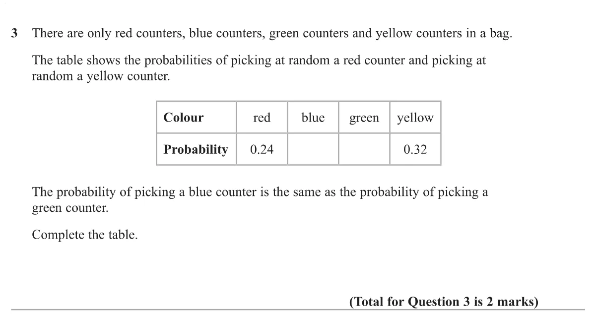 Find two equal missing probabilities in a table so that all four probabilities total one.