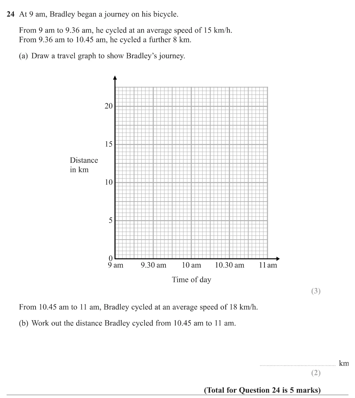 Draw a distance-time graph from speeds and times, then find a distance from a speed.