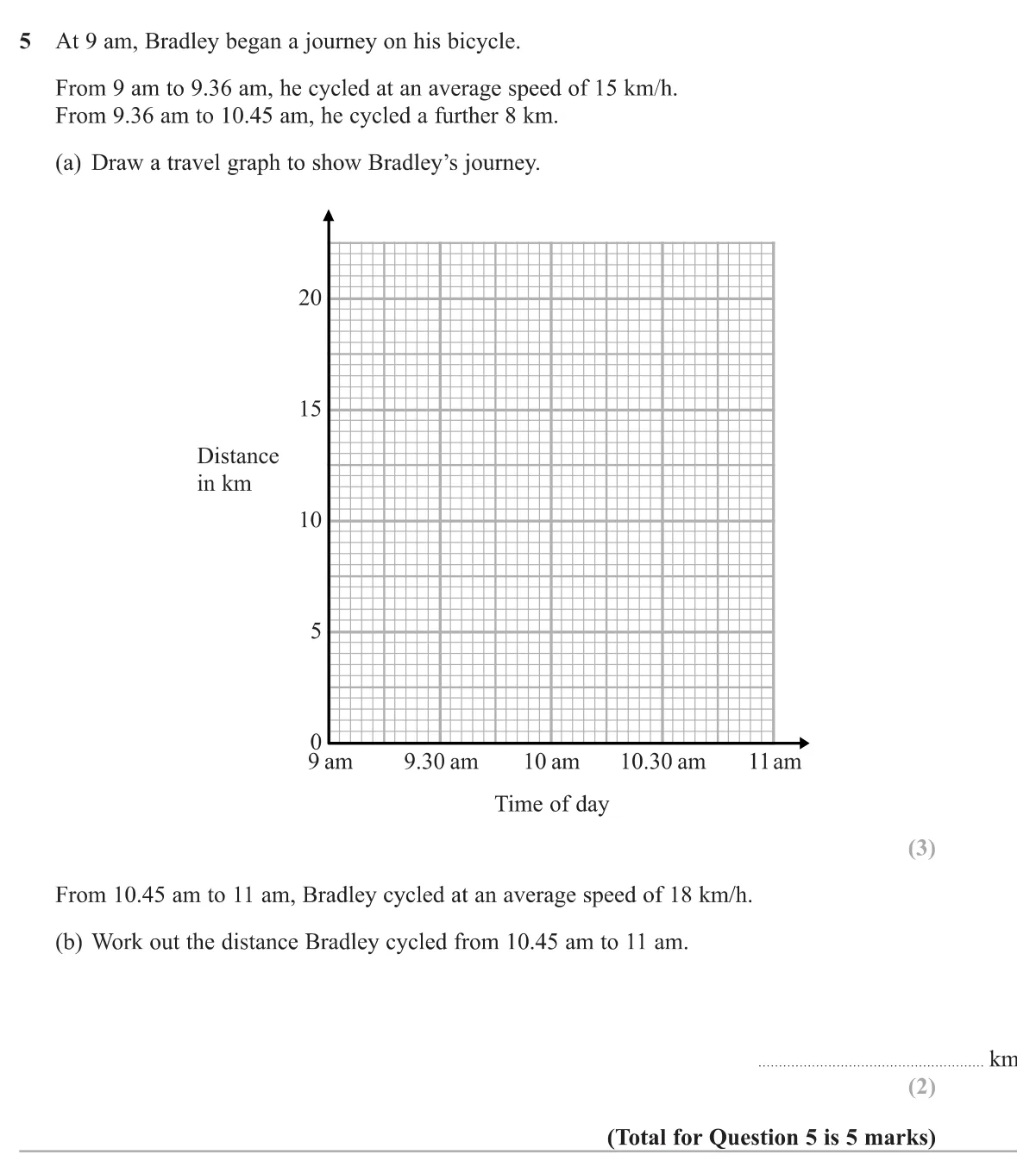 Draw a distance-time graph from speeds and times, then find a distance from a speed.