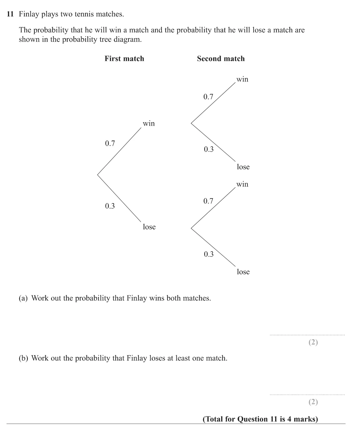 Use a tree diagram to find the chance of winning two matches, and of losing at least one.