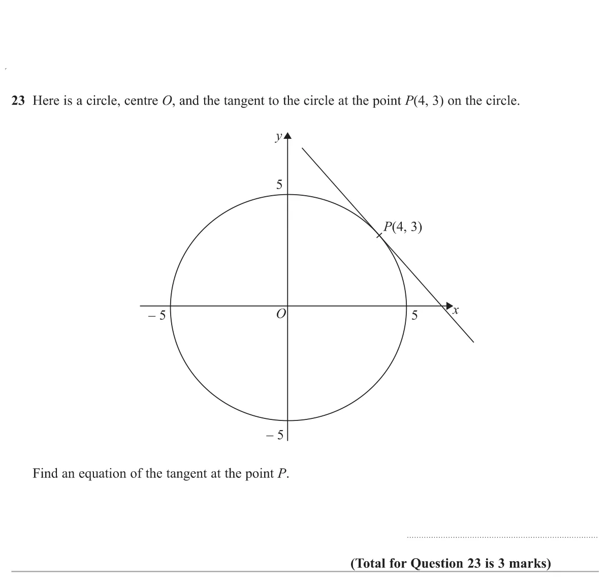 Find the equation of the tangent to a circle centred at the origin at a given point.