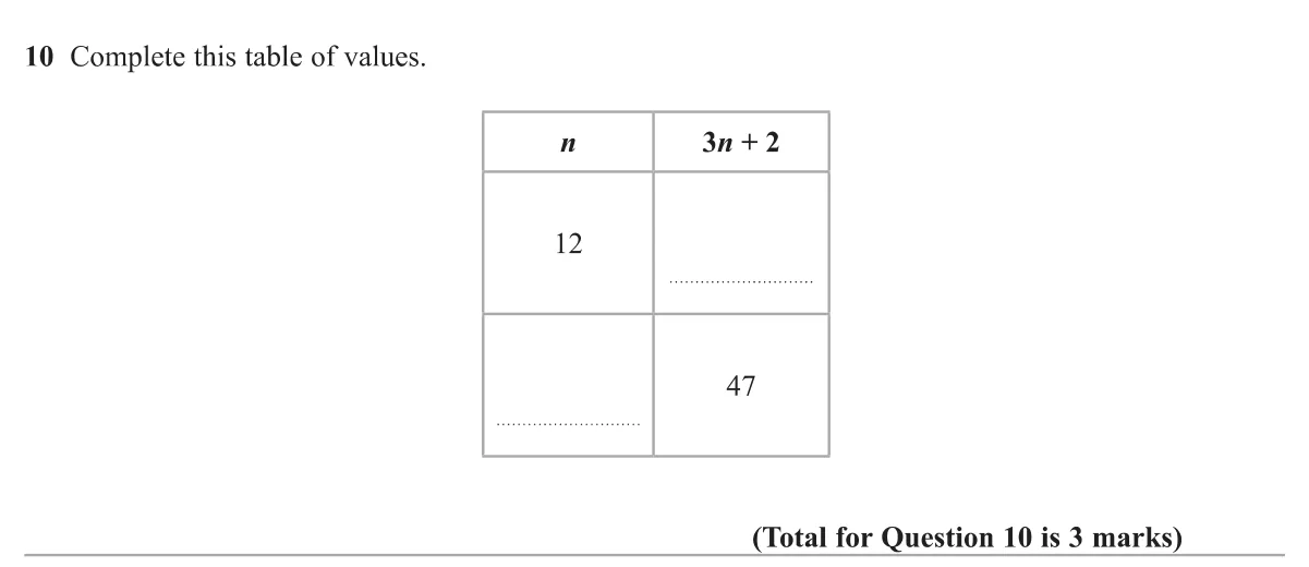 Complete a table for an expression in n: substitute a value and work backwards from an output.