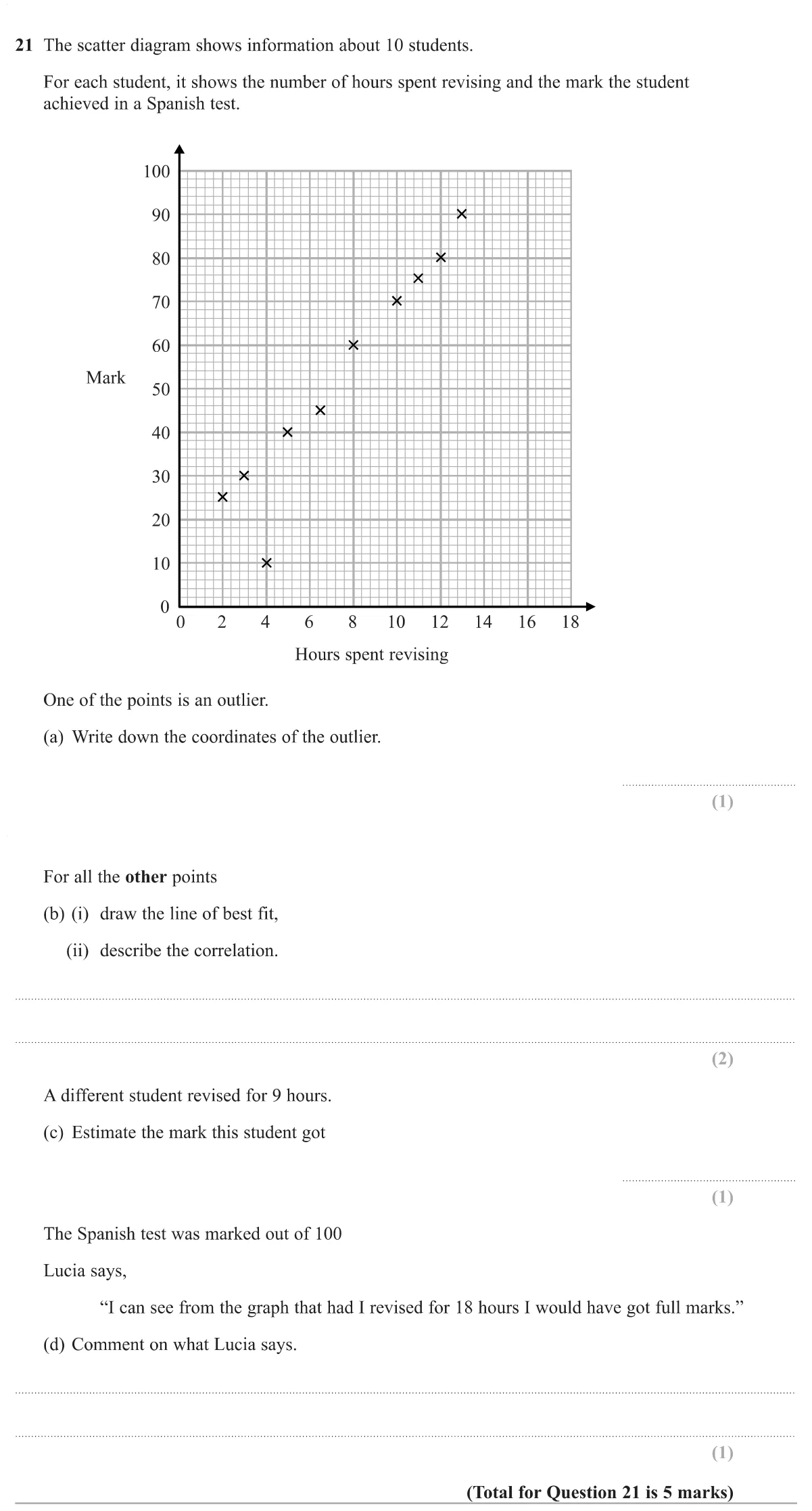 Read a scatter graph: identify an outlier, draw a line of best fit, describe correlation, estimate a value and comment on extrapolation.