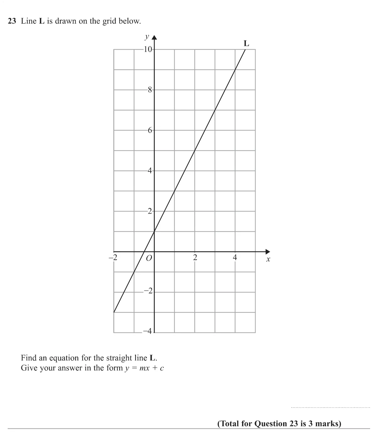 Find the equation of a straight line drawn on a grid in the form y = mx + c.