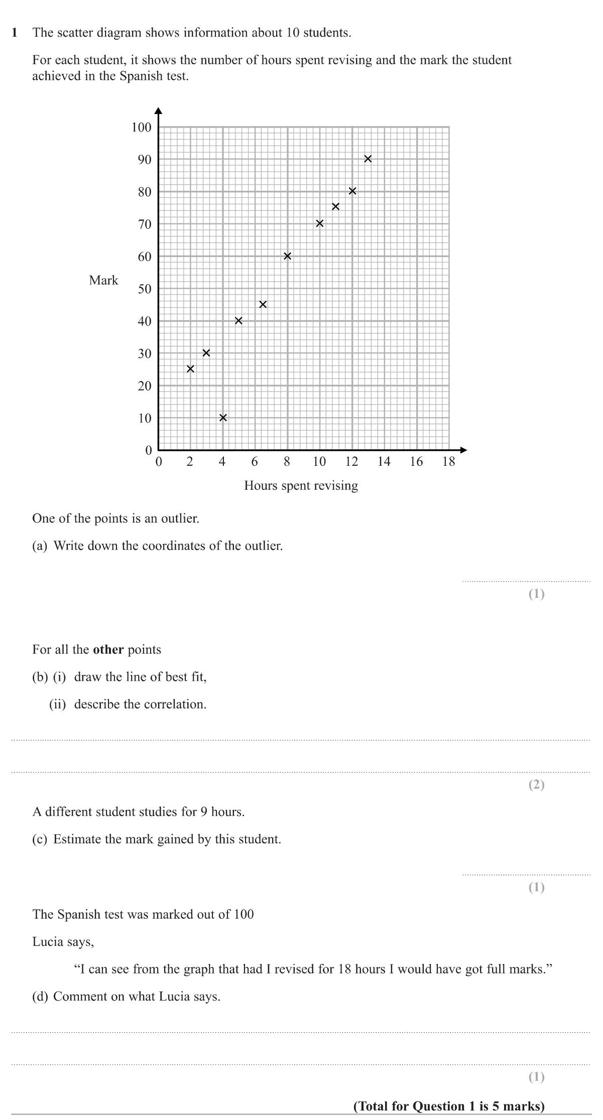 Use a scatter graph of revision hours against test marks to spot an outlier, draw a line of best fit, describe the correlation, make an estimate and comment on extrapolation.