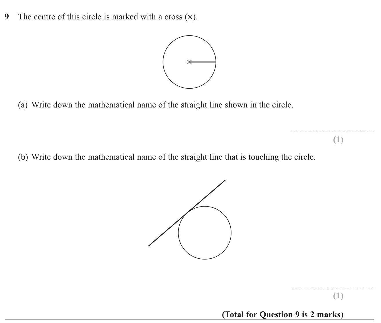 Name two straight lines drawn on a circle.