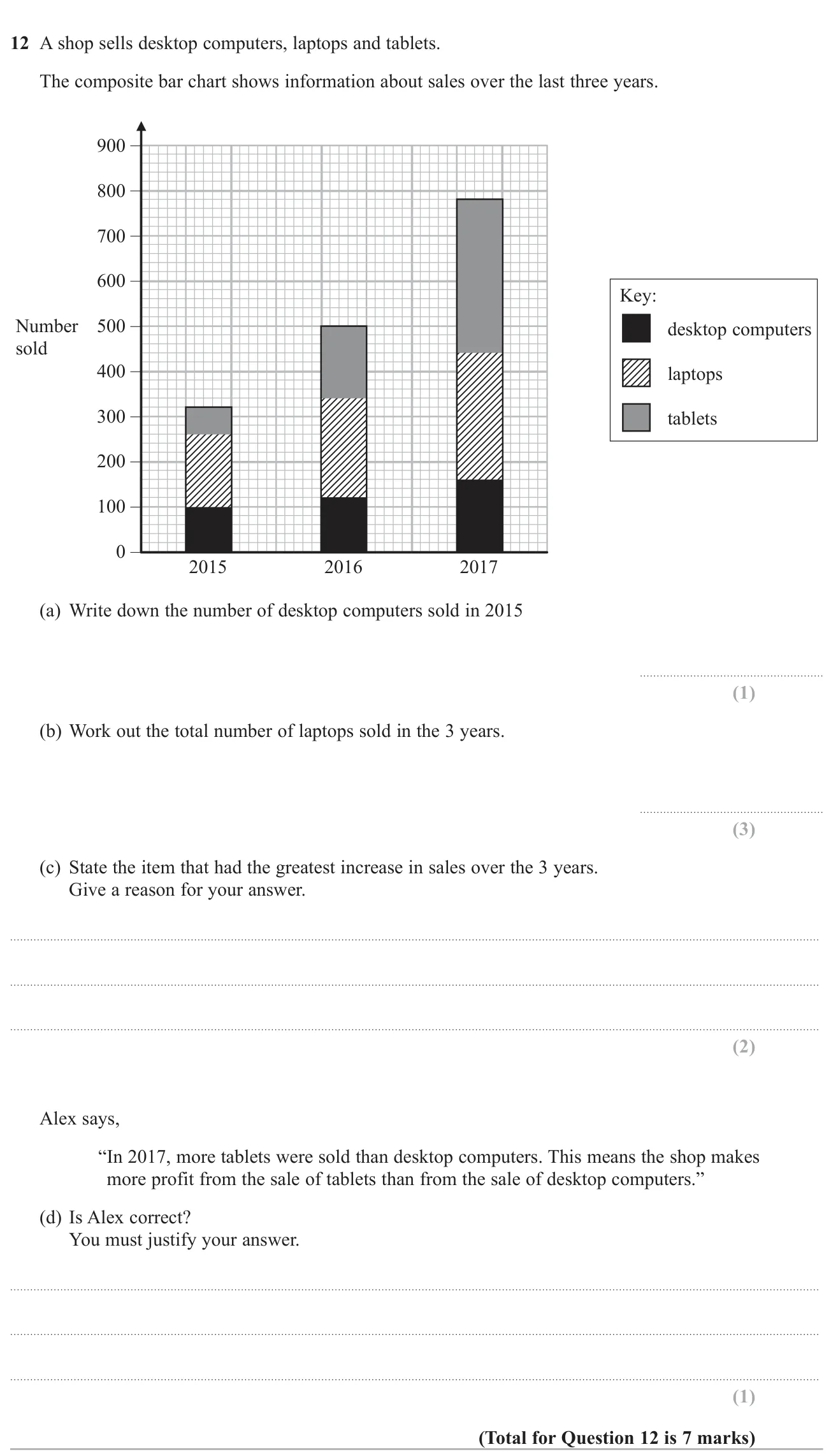 Read a composite bar chart of computer sales, total one category, identify the fastest-growing item and comment on a claim about profit.