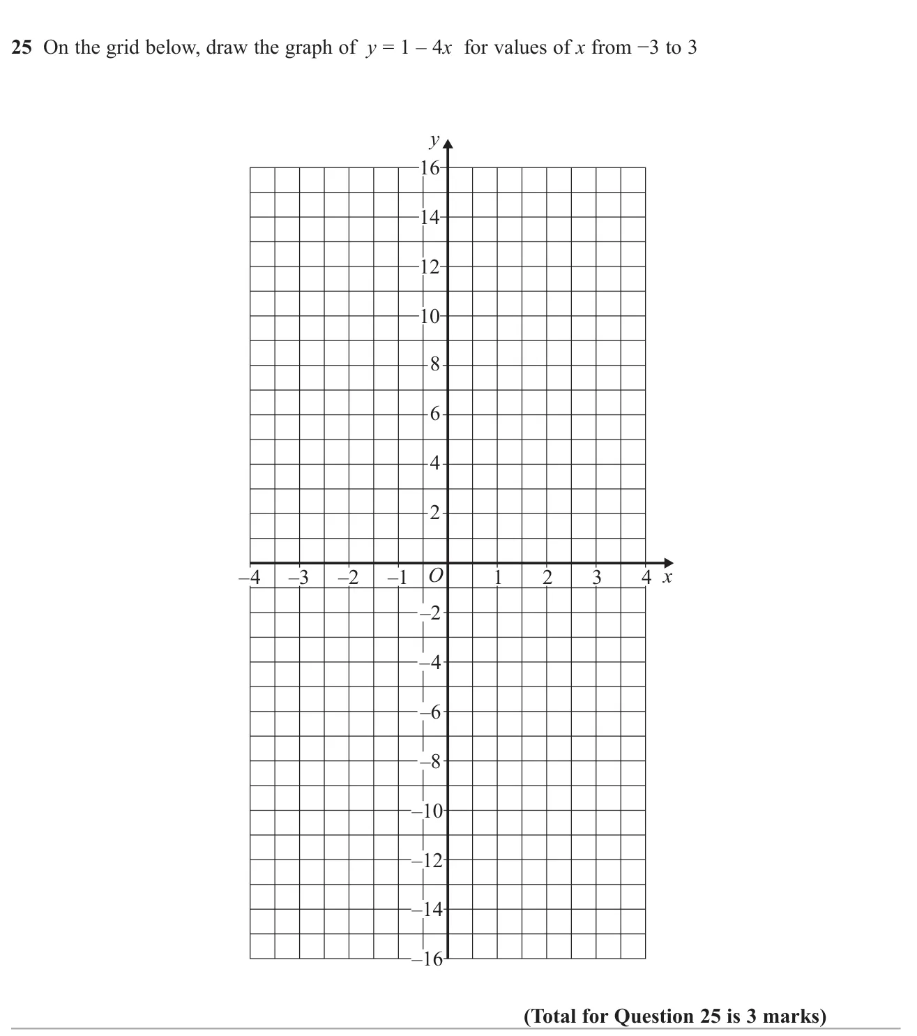 Draw the graph of a straight line with negative gradient over a given range of x.