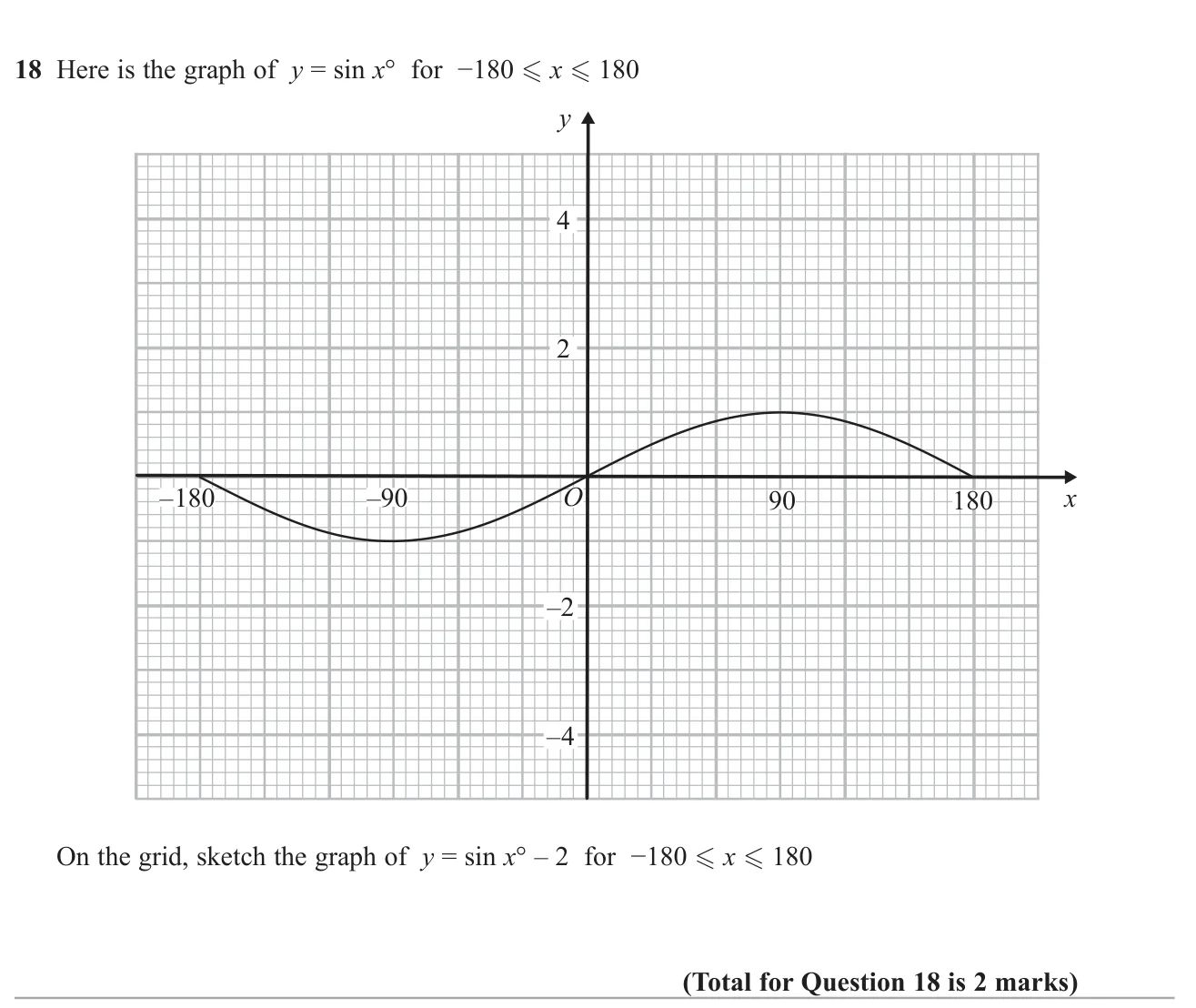 Sketch a sine graph translated down by 2 on the given axes.