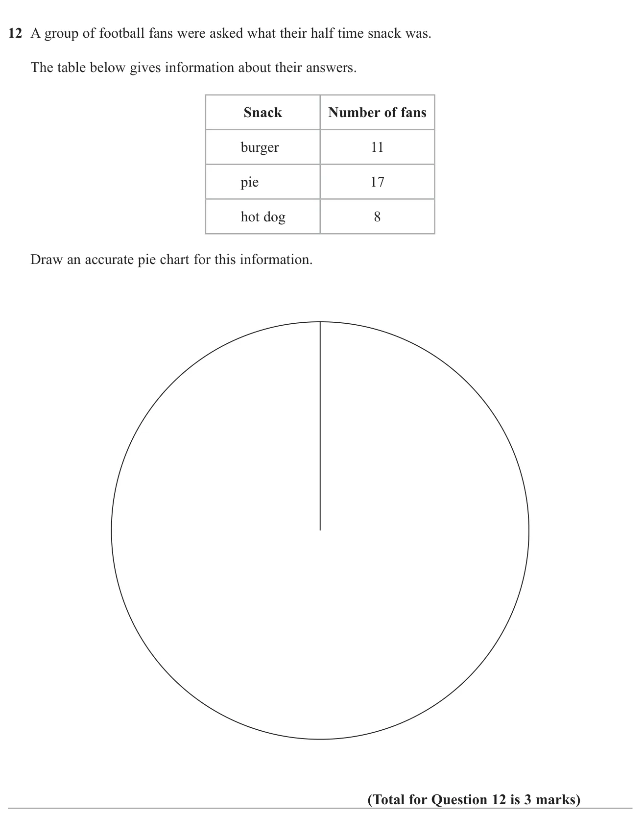 Draw a pie chart from a frequency table of snack choices.