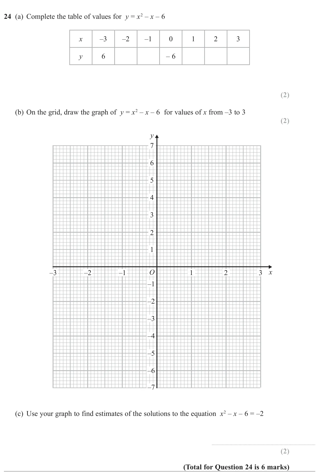 Complete a table for a quadratic, plot its graph and use it to estimate solutions of an equation.