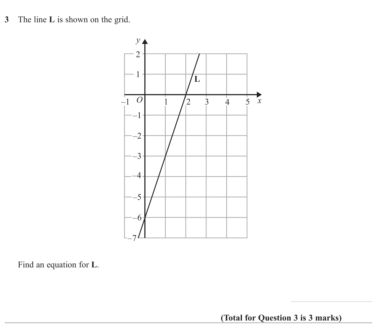 Find the equation of a straight line drawn on a grid.
