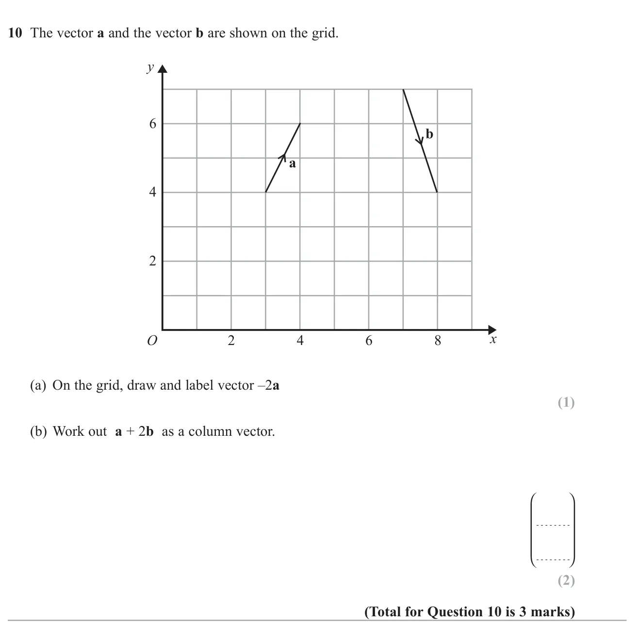 Draw a multiple of a vector on a grid and add vectors as column vectors.