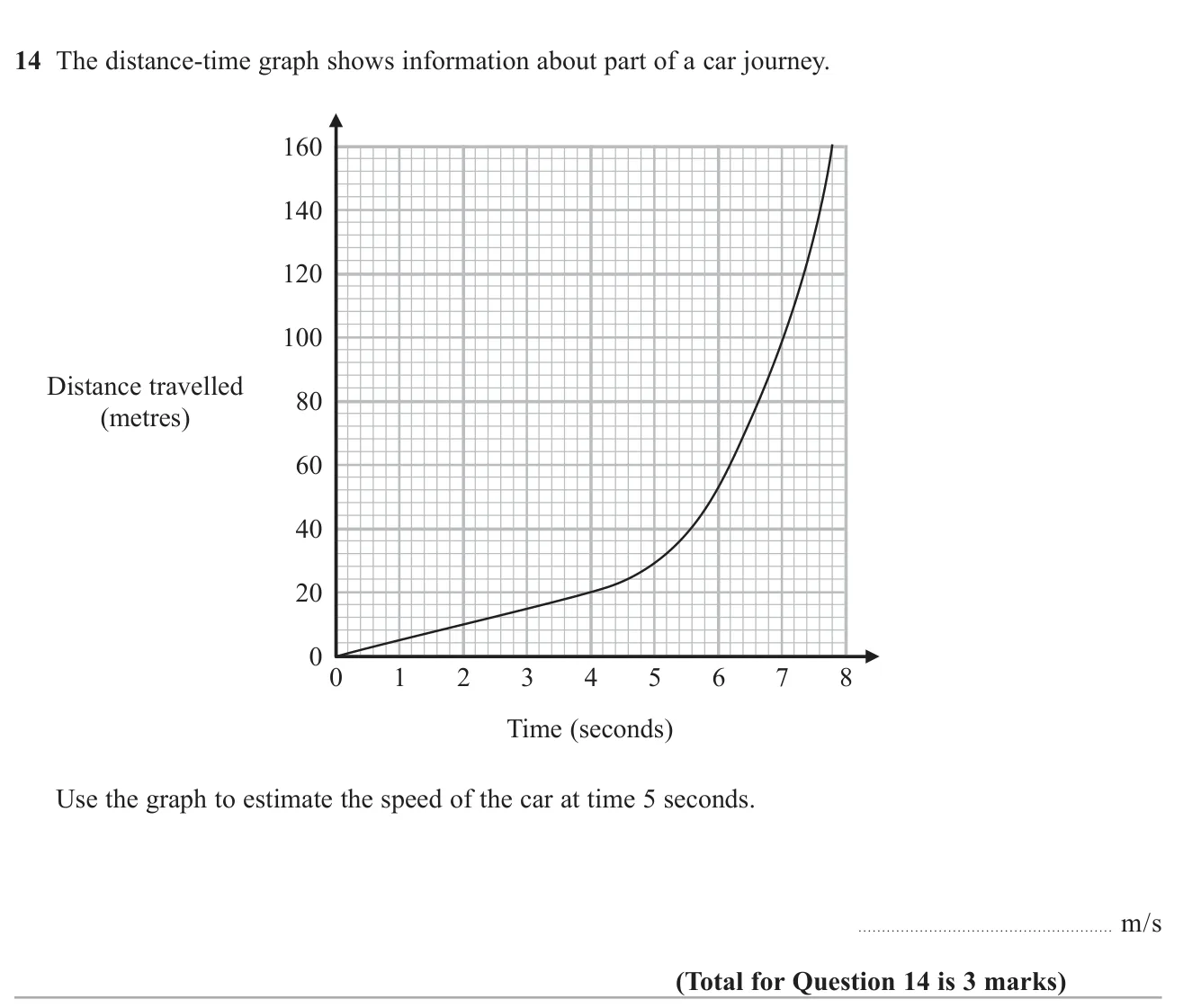 Estimate the speed at a given time by drawing a tangent to a distance-time curve.