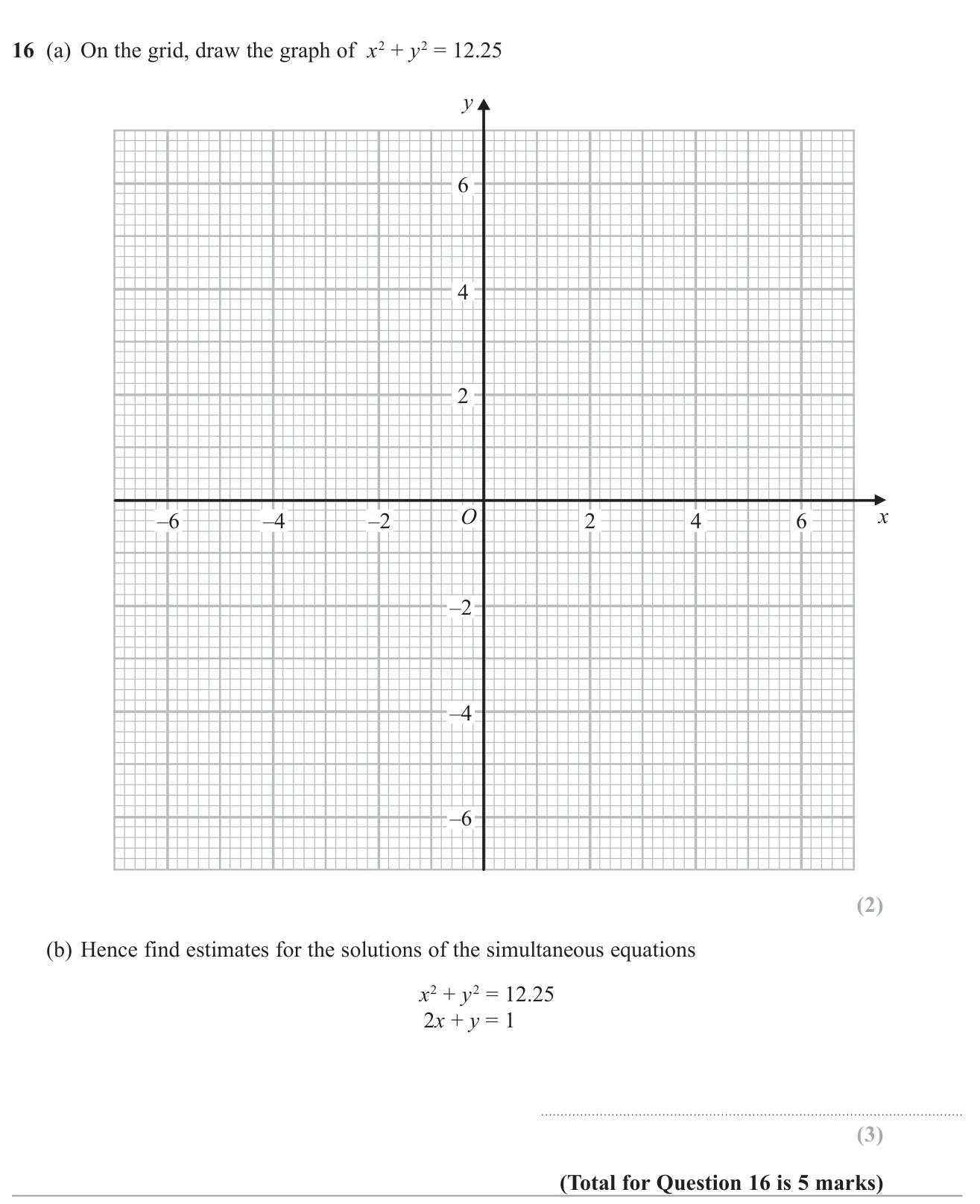 Draw a circle from its equation and use it with a straight line to estimate solutions of simultaneous equations.