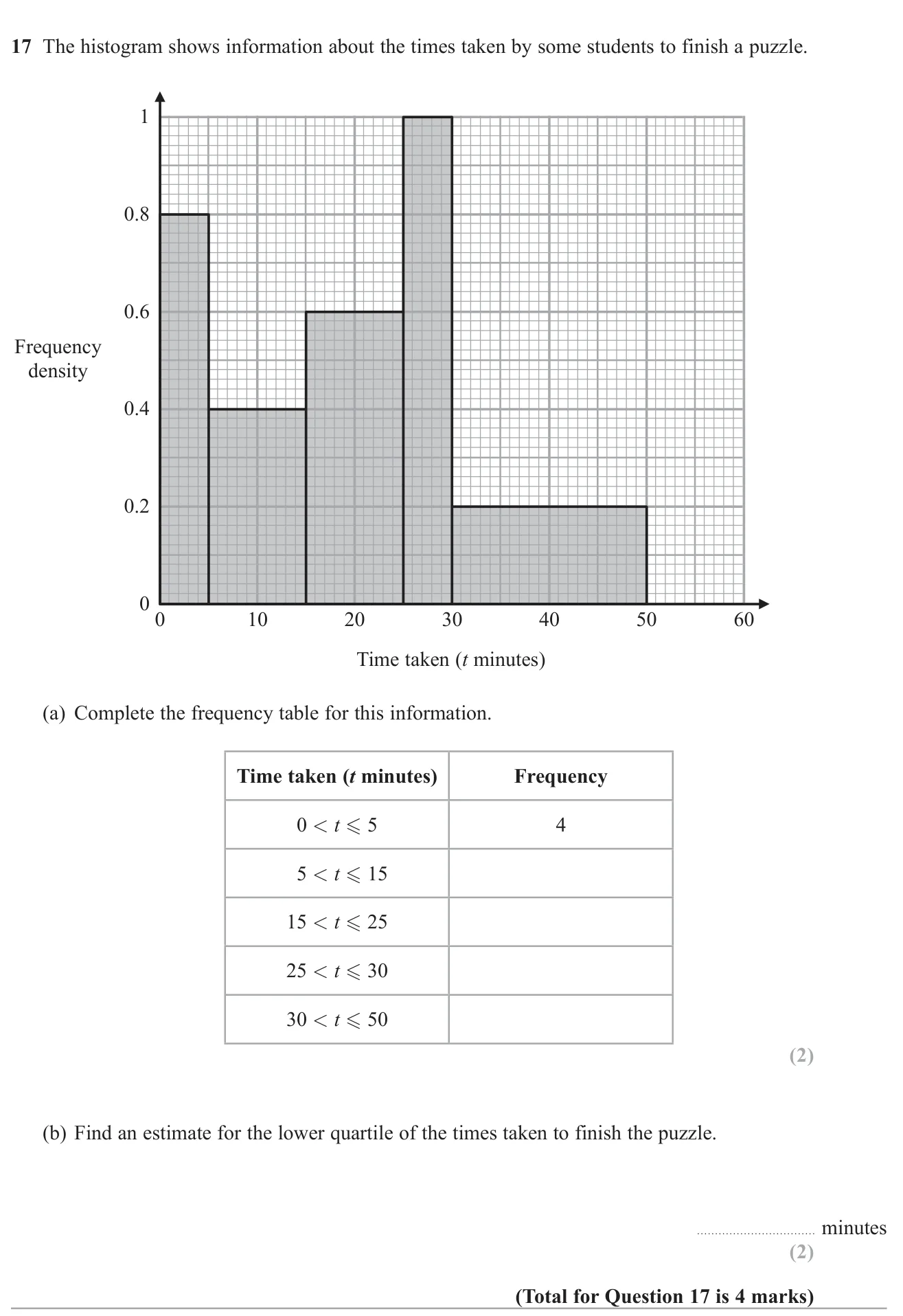 Read frequencies from a histogram with unequal class widths and estimate the lower quartile.