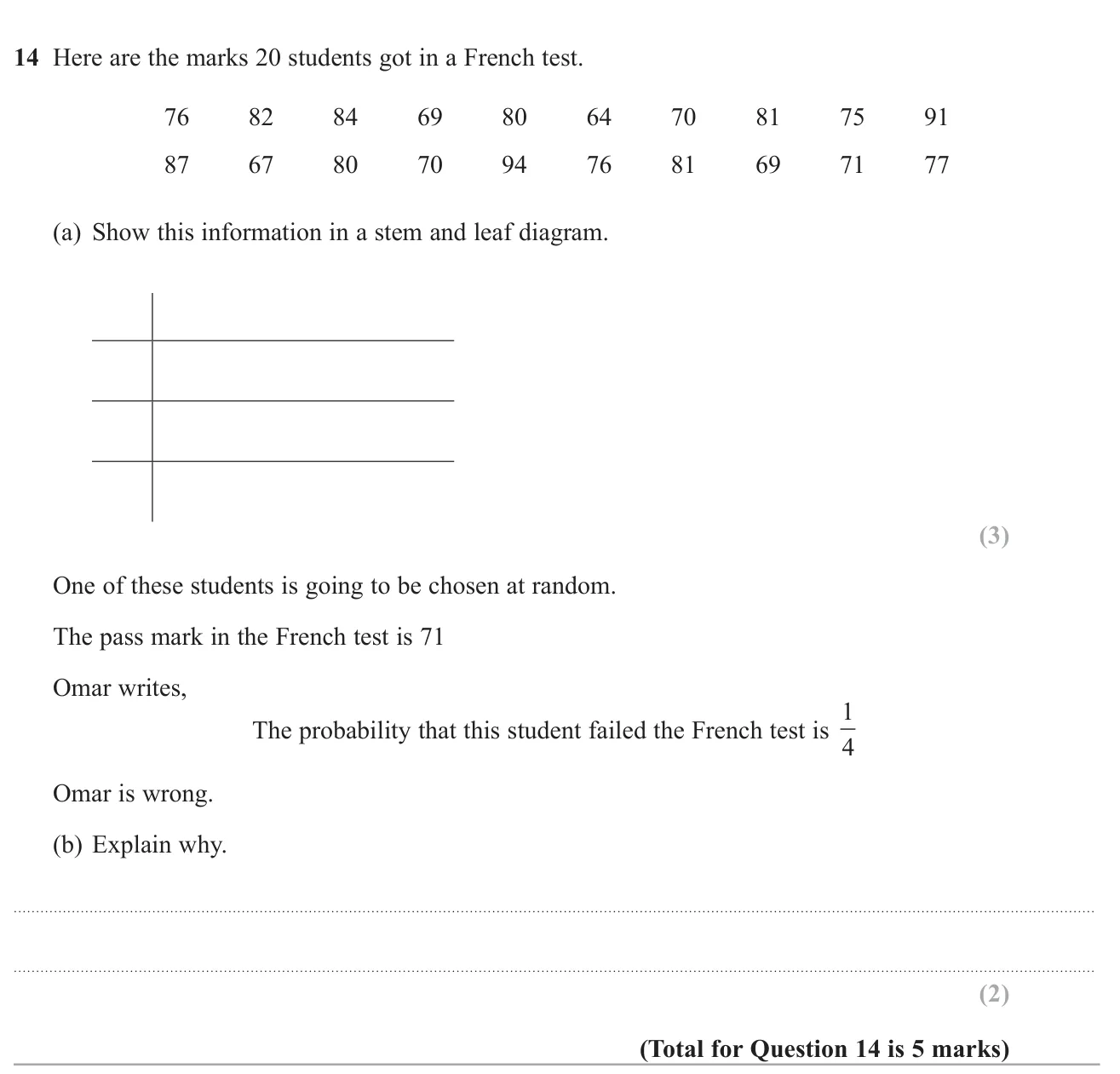 Draw an ordered stem-and-leaf diagram for test marks and explain why a stated probability of failing is wrong.