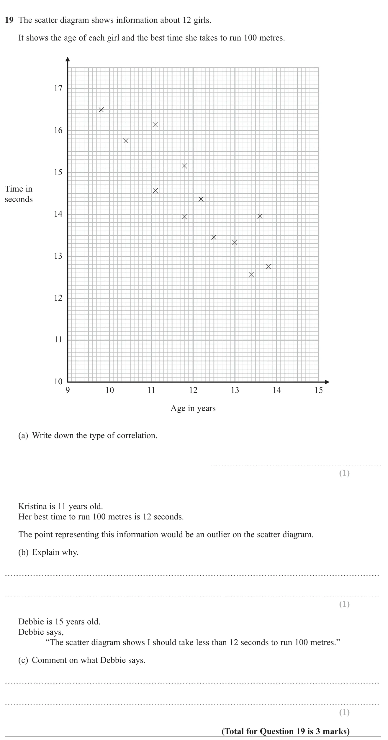 Describe correlation on a scatter graph, explain an outlier, and comment on extrapolating beyond the data.