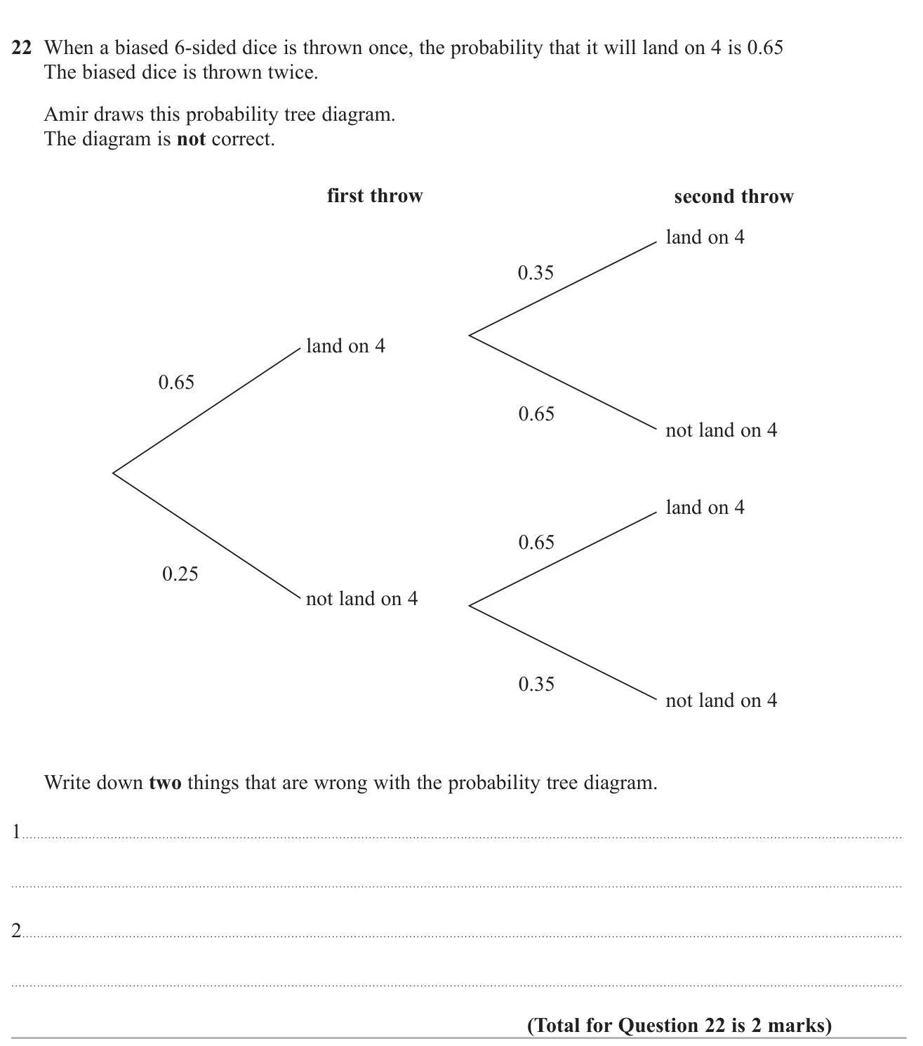Identify two errors in a probability tree for two throws of a biased dice.