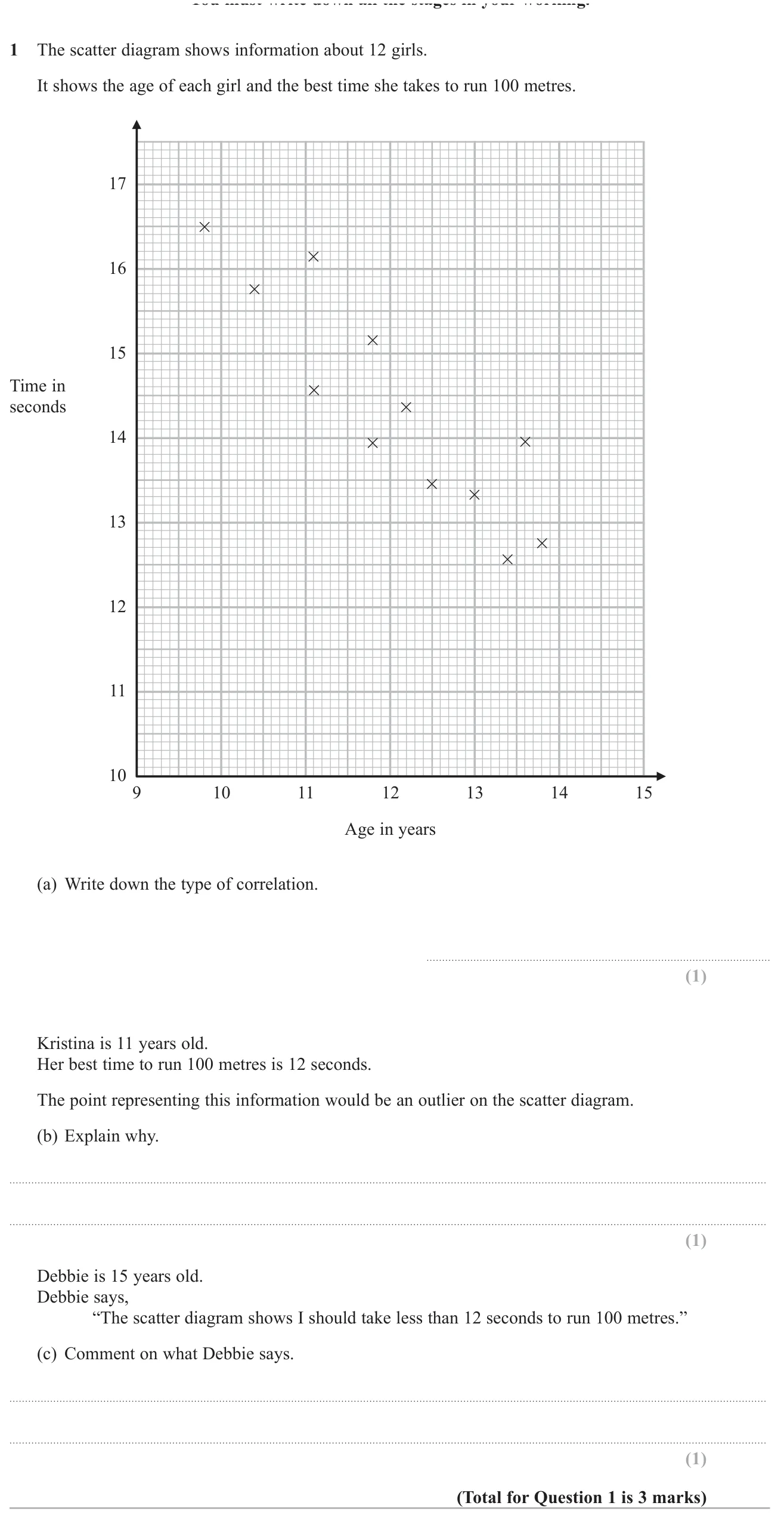 Describe correlation on a scatter graph, explain an outlier, and comment on extrapolating beyond the data.