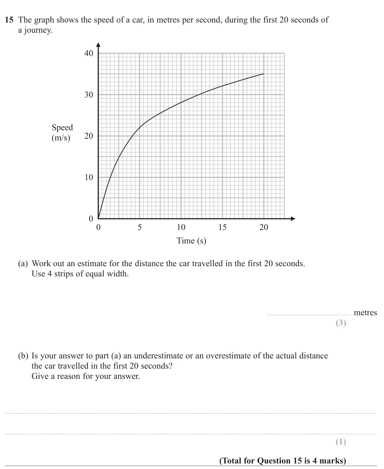 Estimate the distance travelled from a speed–time curve using four strips, and say whether the estimate is too high or too low.