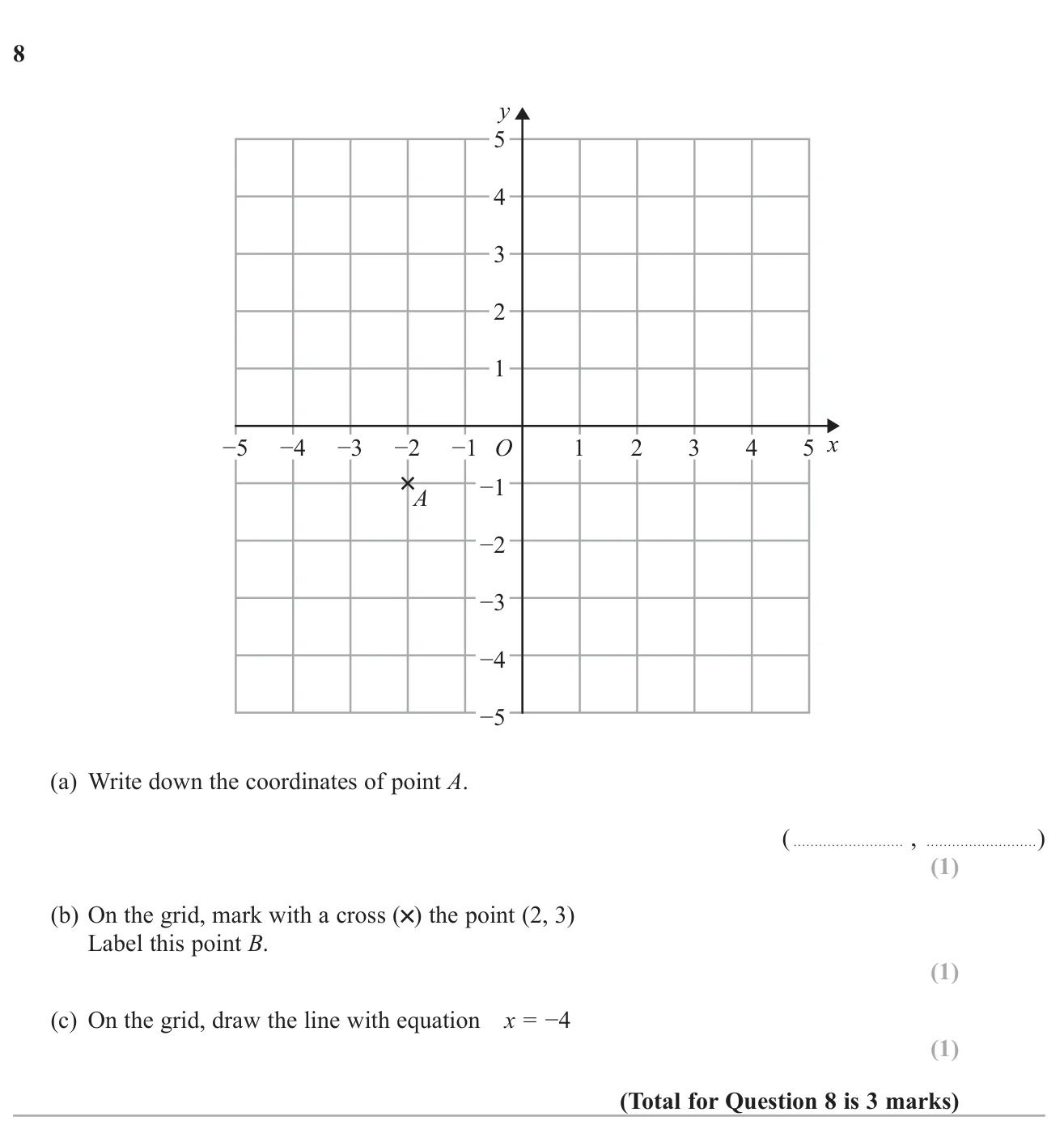 Read coordinates from a grid, plot a point and draw a vertical line.