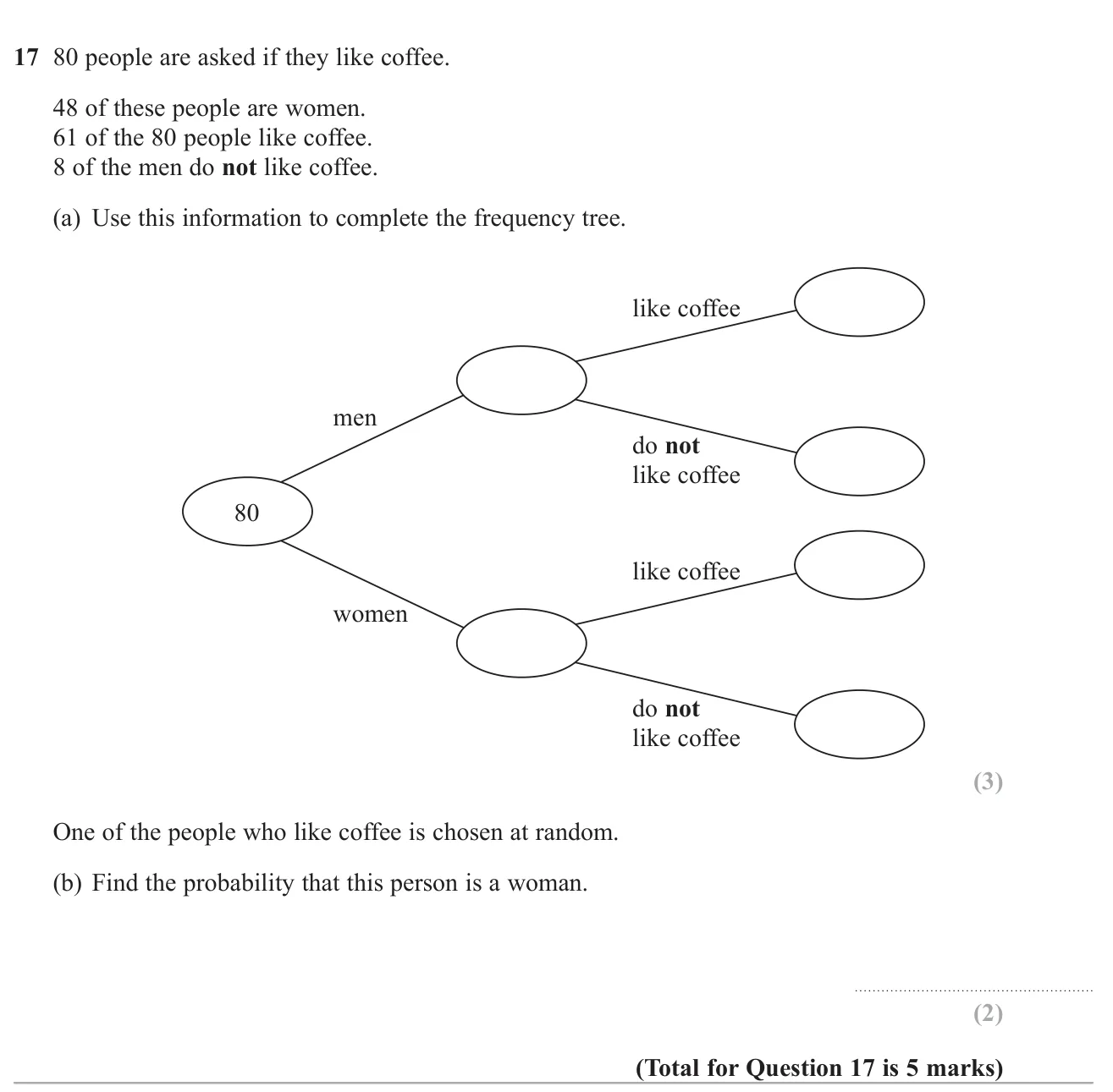 Complete a frequency tree about men, women and coffee, then find a probability from it.