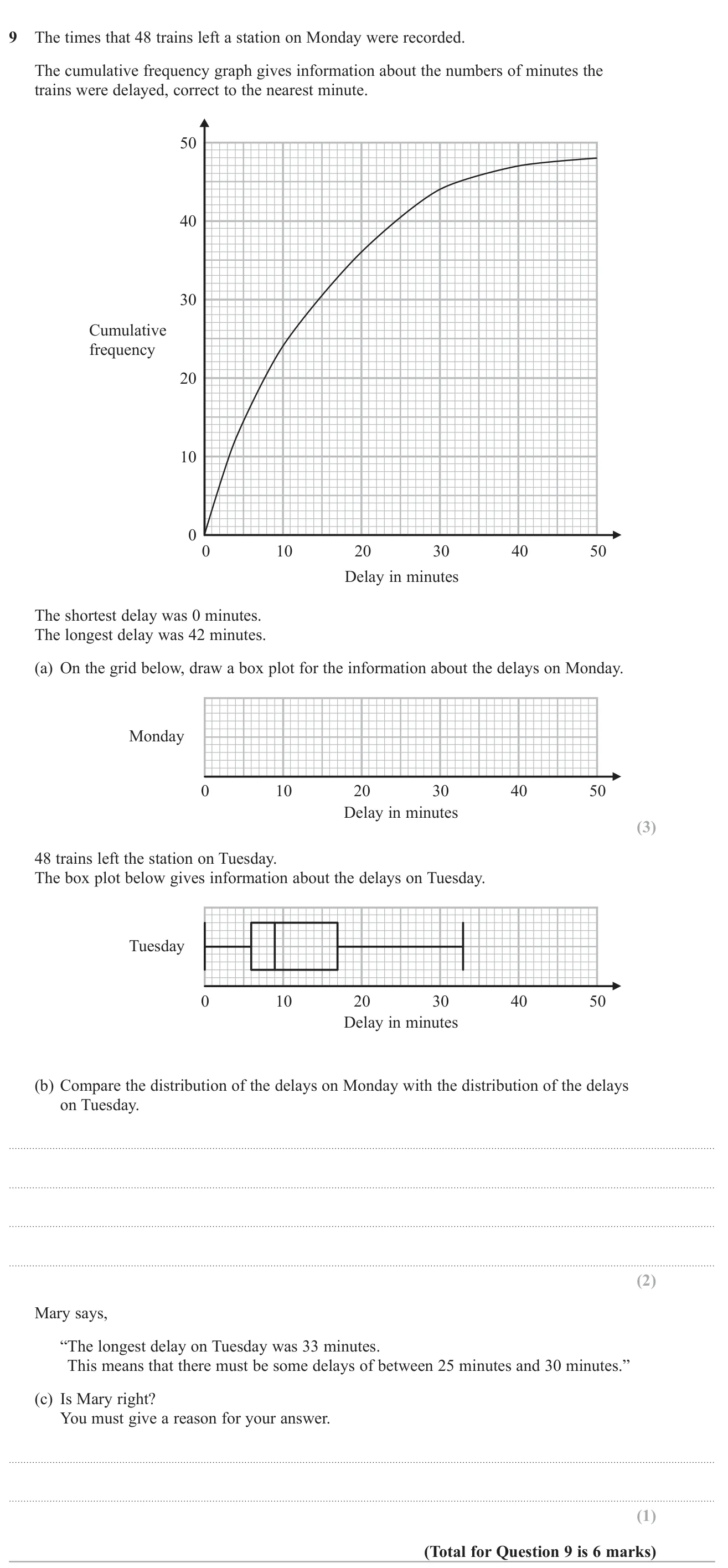 Read quartiles from a cumulative frequency graph to draw a box plot, compare it with another box plot, and judge a claim about the data.