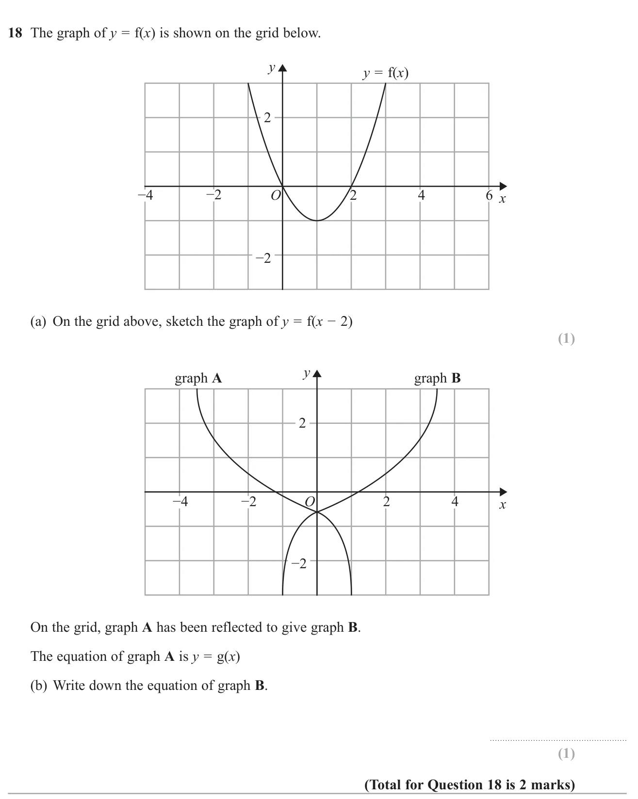 Sketch a horizontal translation of a graph and write the equation of a graph reflected in the y-axis.