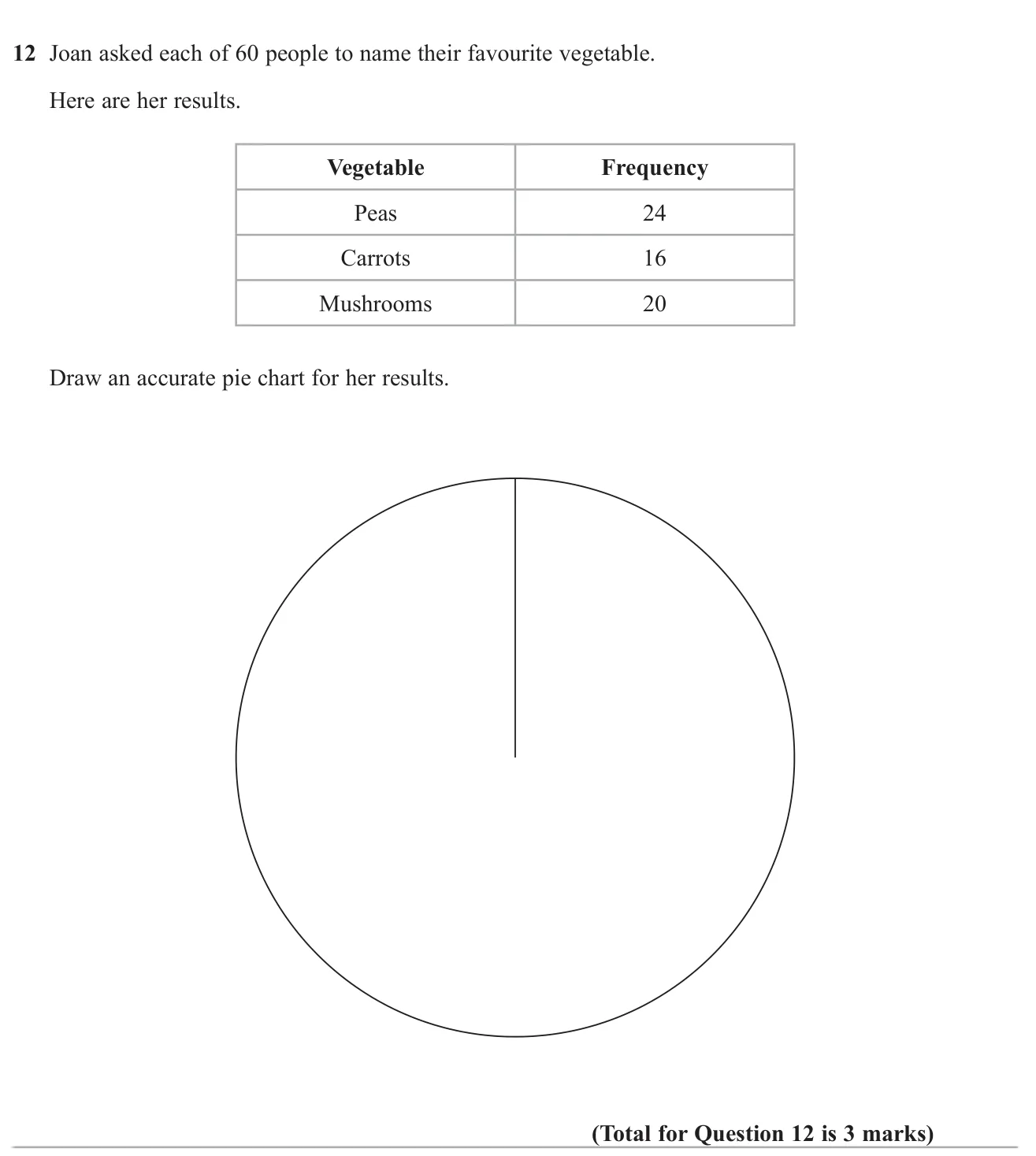 Draw an accurate pie chart from a frequency table of favourite vegetables.