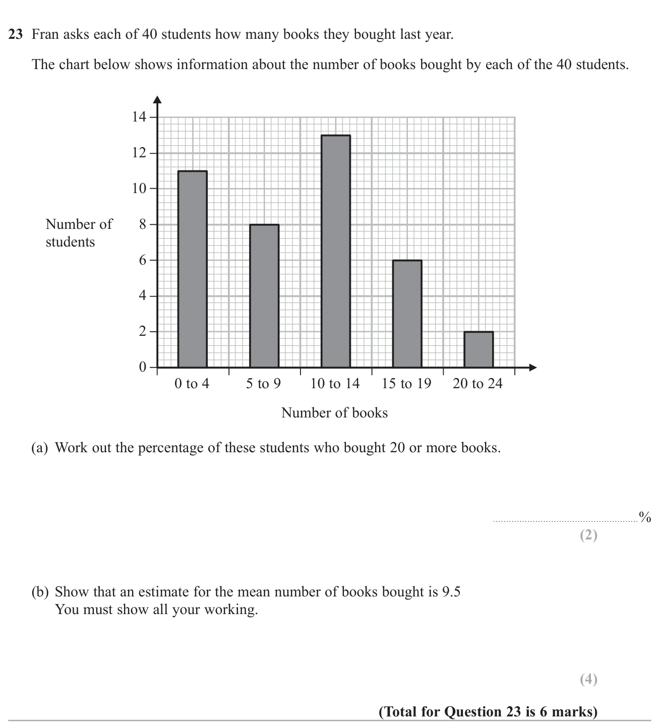 Read a grouped bar chart to find a percentage, then show an estimate of the mean from grouped data.