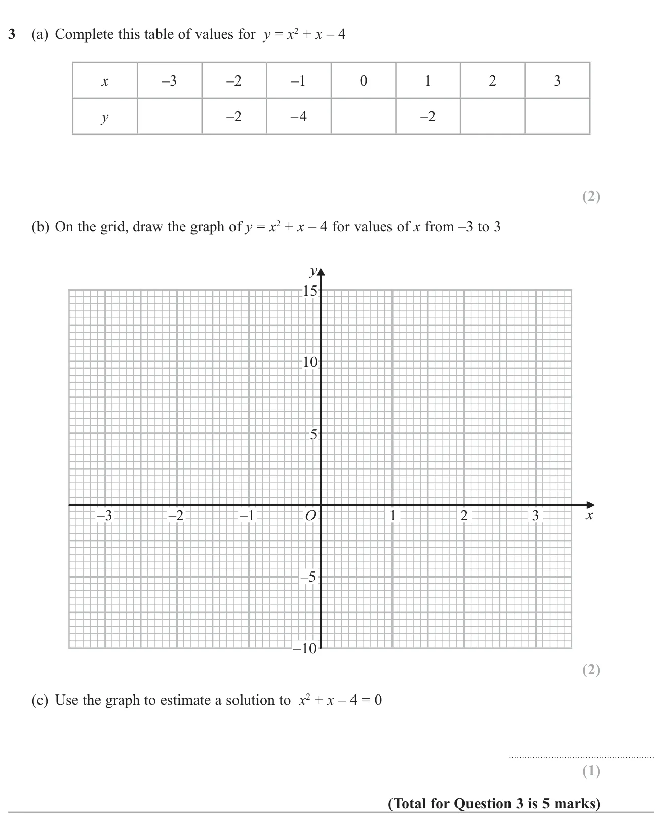 Complete a table of values for a quadratic, draw its graph and use it to estimate a root.