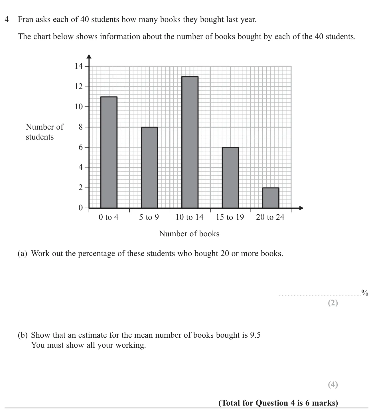 Read a grouped bar chart to find a percentage, then show an estimate of the mean from grouped data.