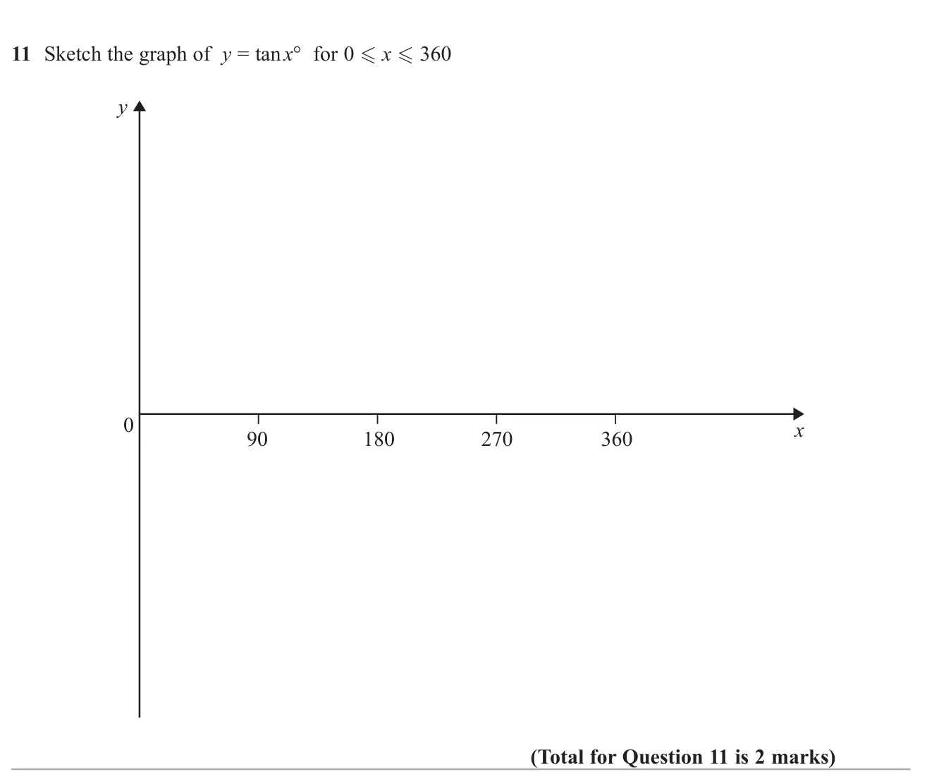 Sketch the tangent graph between 0° and 360°.