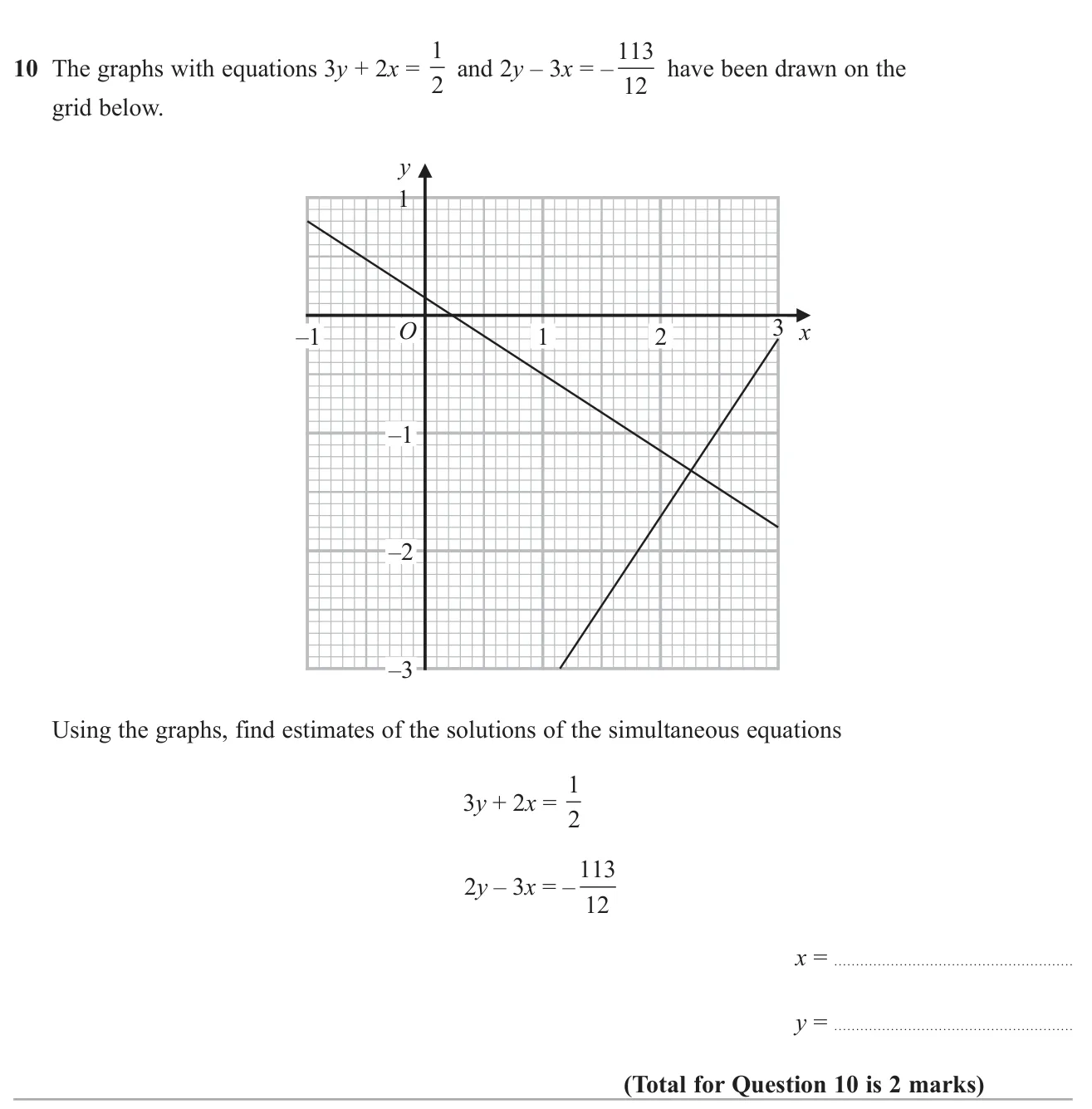 Read the solution of a pair of simultaneous linear equations from where their graphs cross.