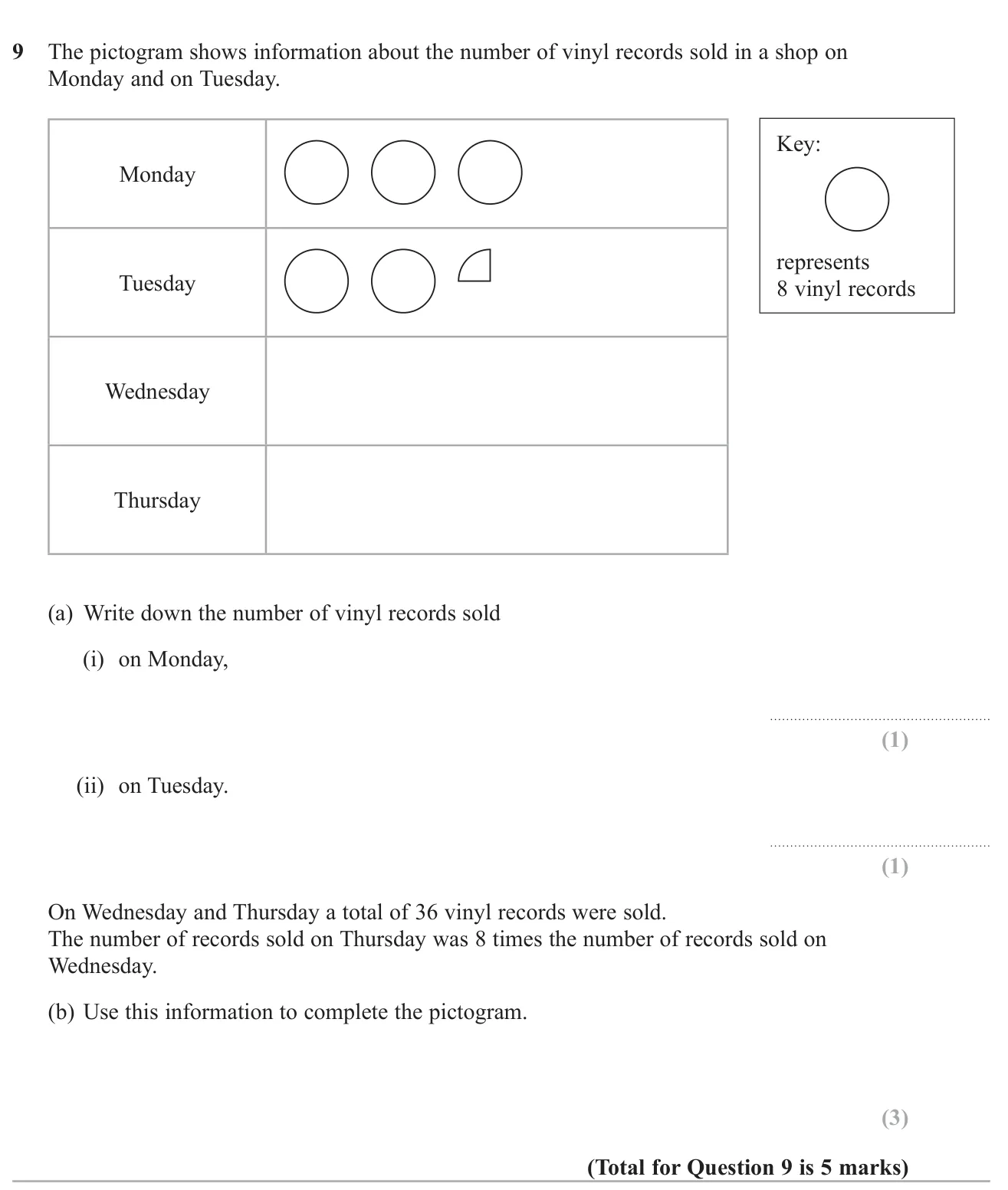Read values from a pictogram, then use a total and a multiple to complete two more rows.