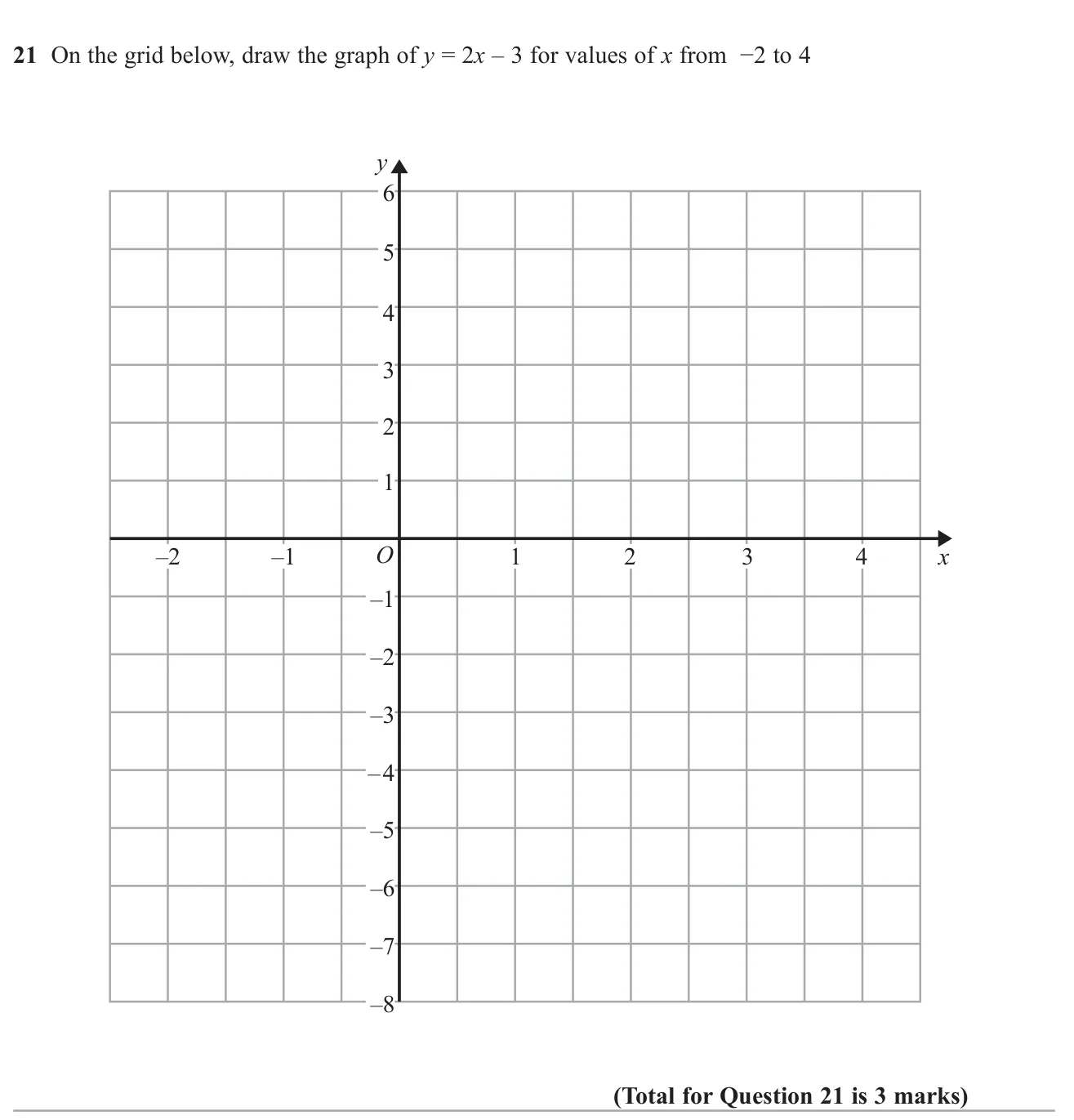 Draw a straight-line graph for x from −2 to 4 on the grid given.