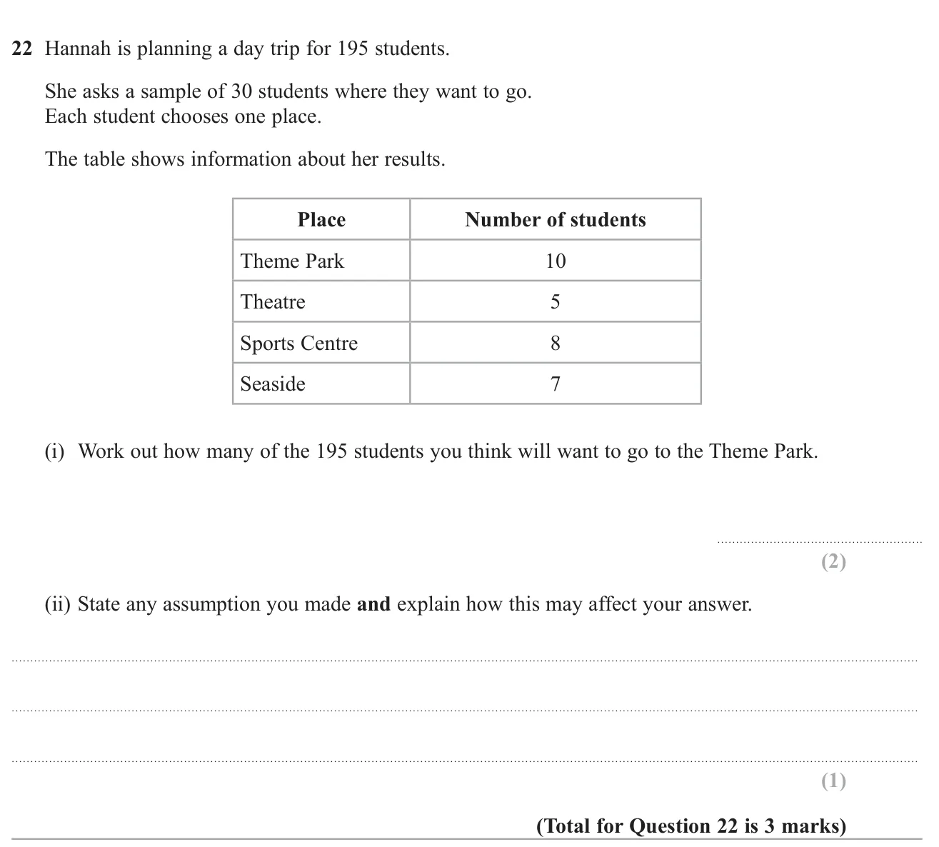 Use a sample of 30 students to estimate how many of 195 will choose the theme park, and state an assumption behind the estimate.