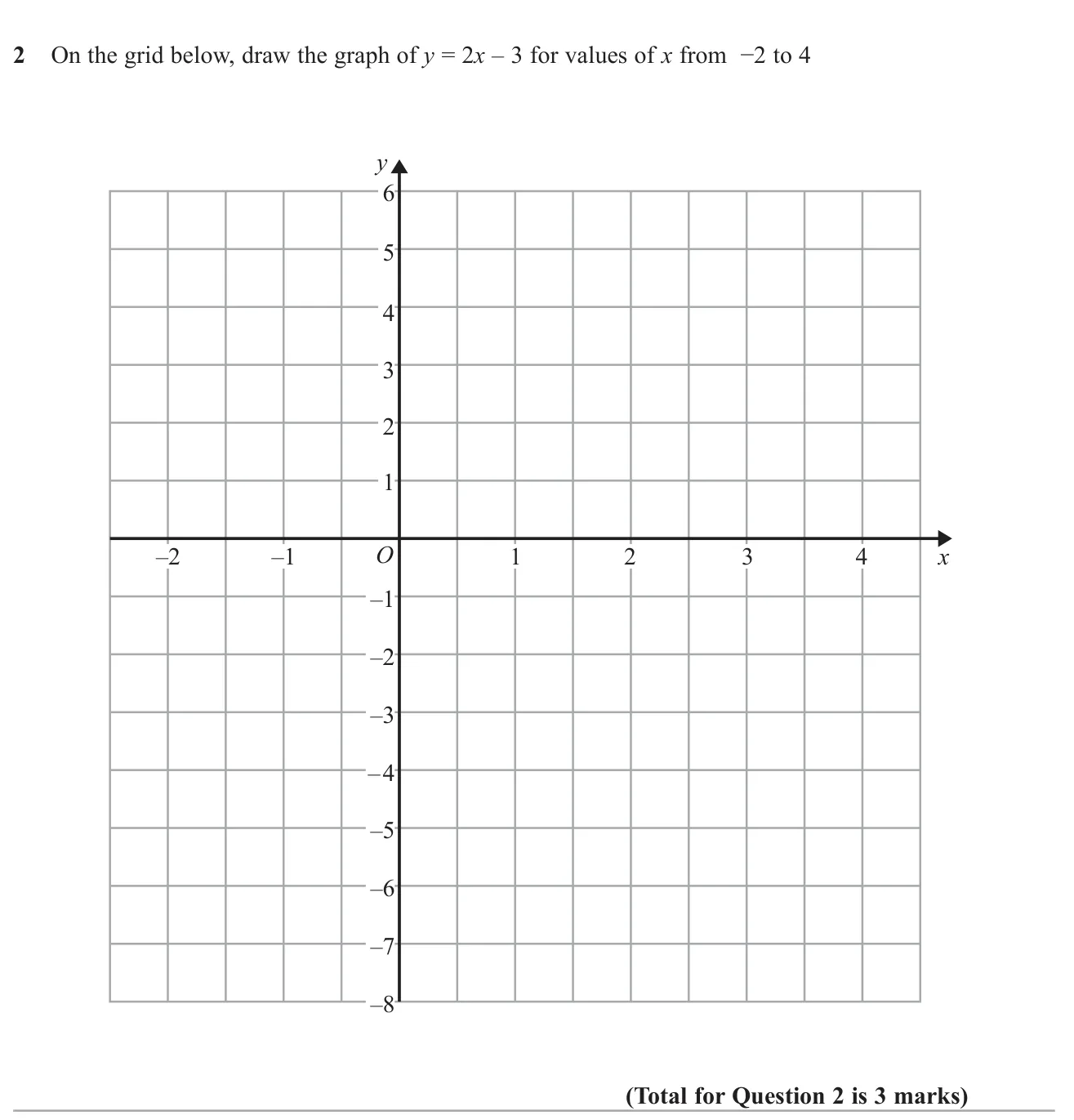 Draw a straight-line graph for x from −2 to 4 on the grid given.