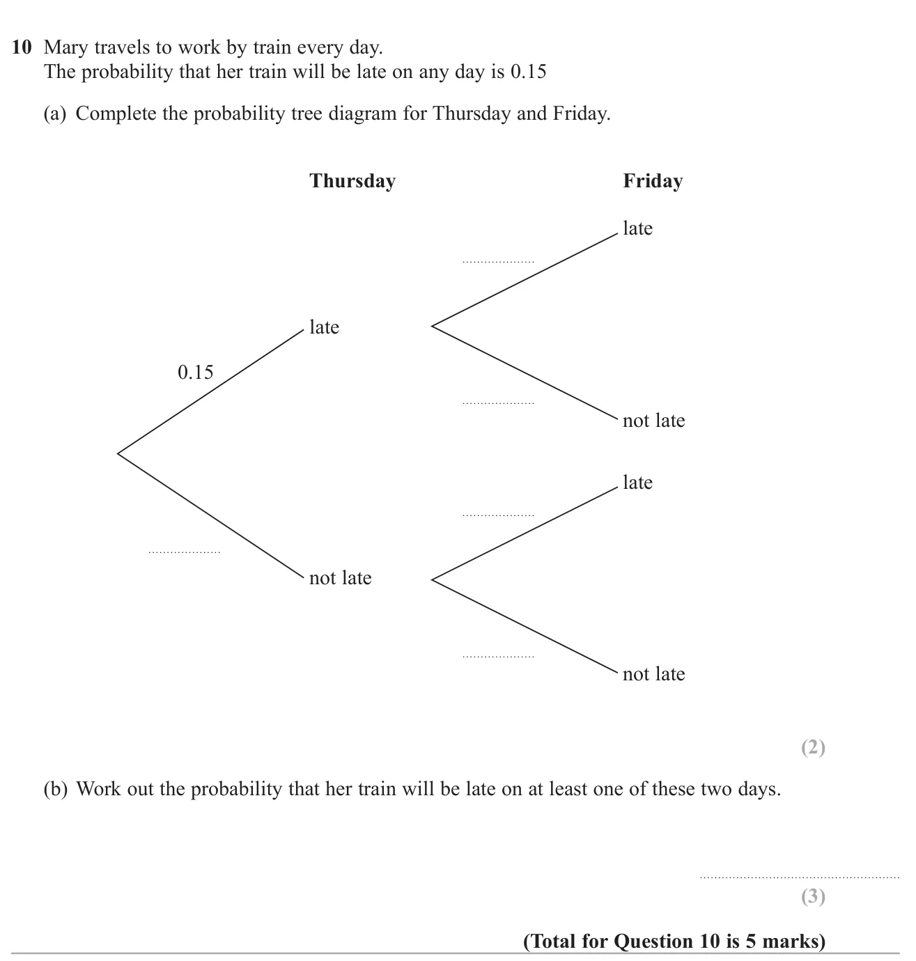 Complete a two-day tree diagram for a late train and find the chance of at least one late day.