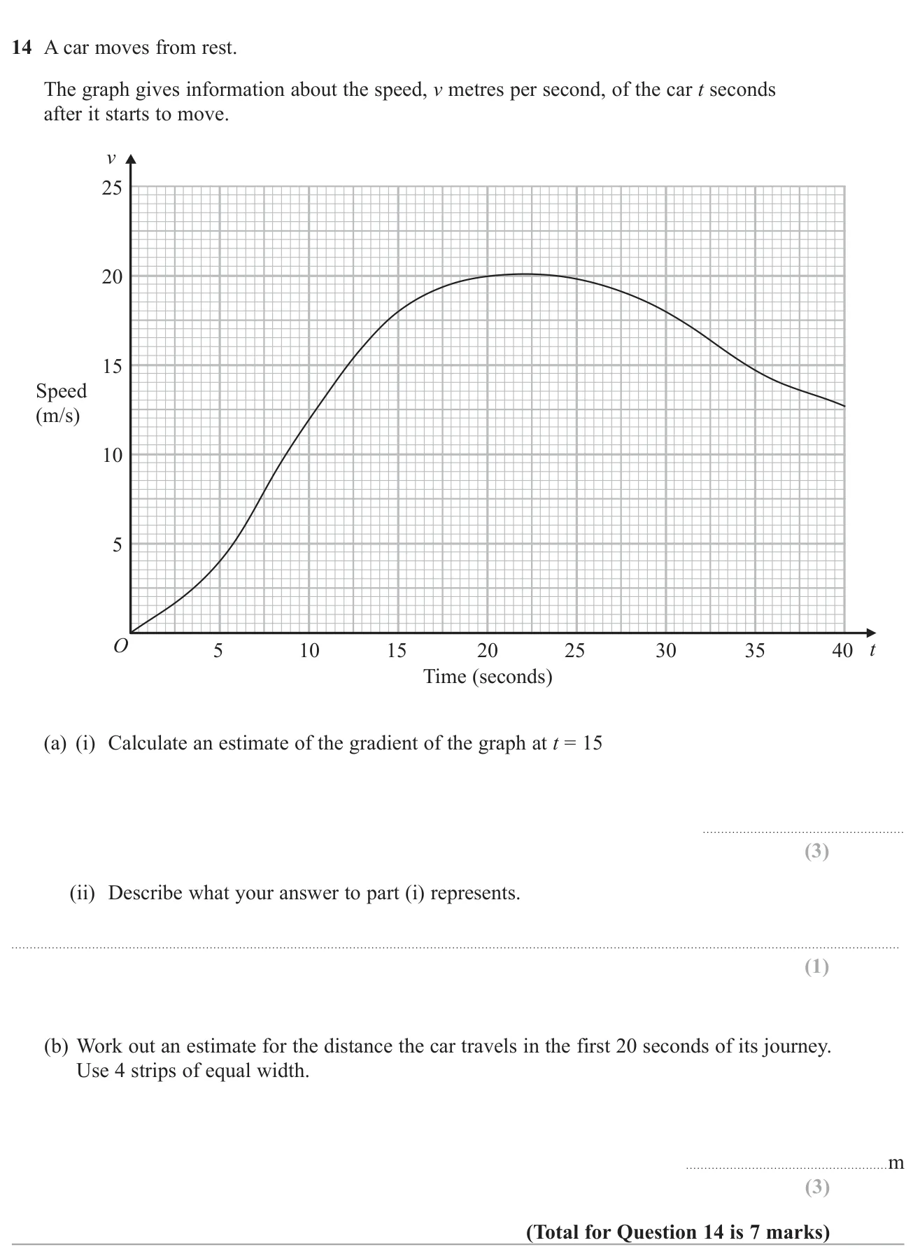 Estimate the gradient of a speed–time curve at a point, interpret it, and estimate distance travelled using four trapezium strips.