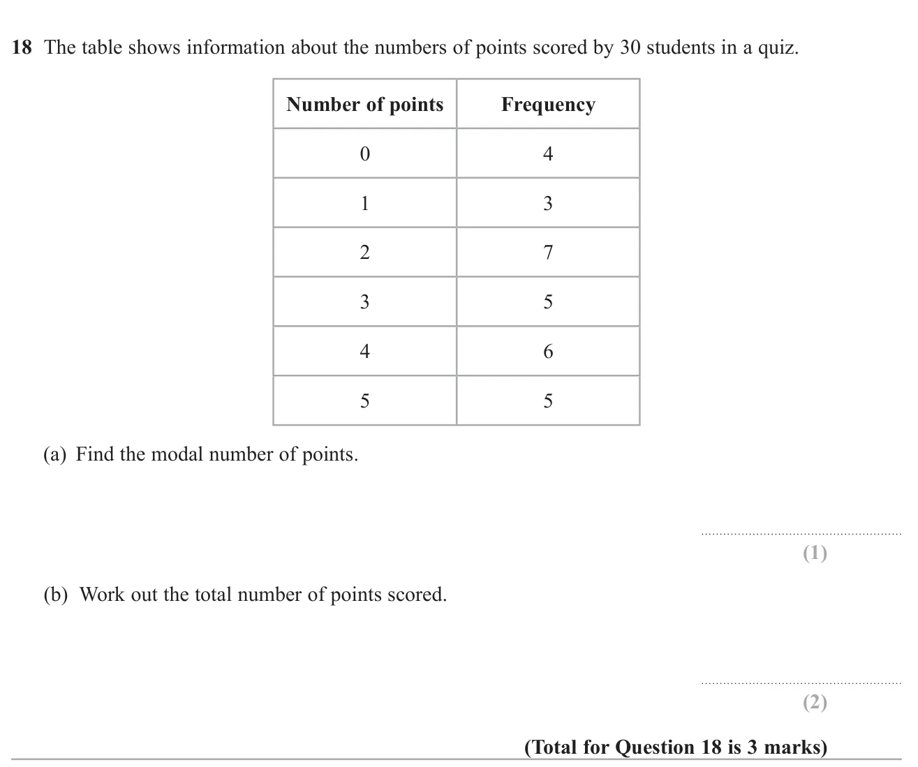 From a frequency table of quiz scores, find the mode and the total points.