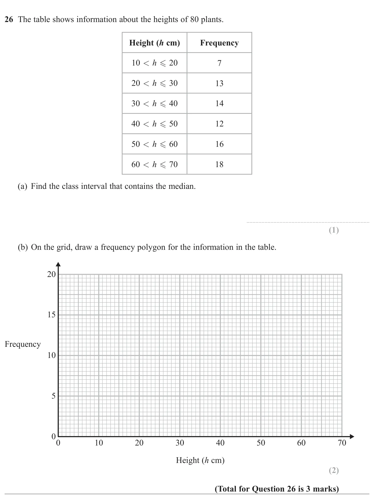 Find the class containing the median of grouped heights, then draw a frequency polygon.