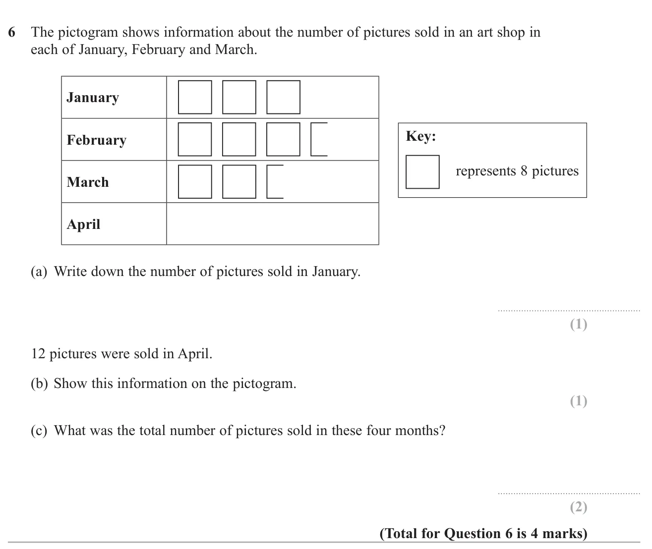 Read a pictogram, add a row for a given month and find the total over four months.
