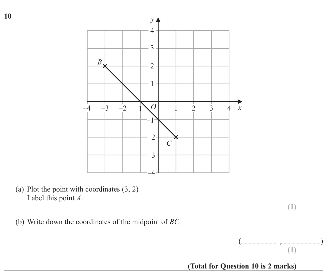 Plot a point on a coordinate grid and find the midpoint of a line segment.