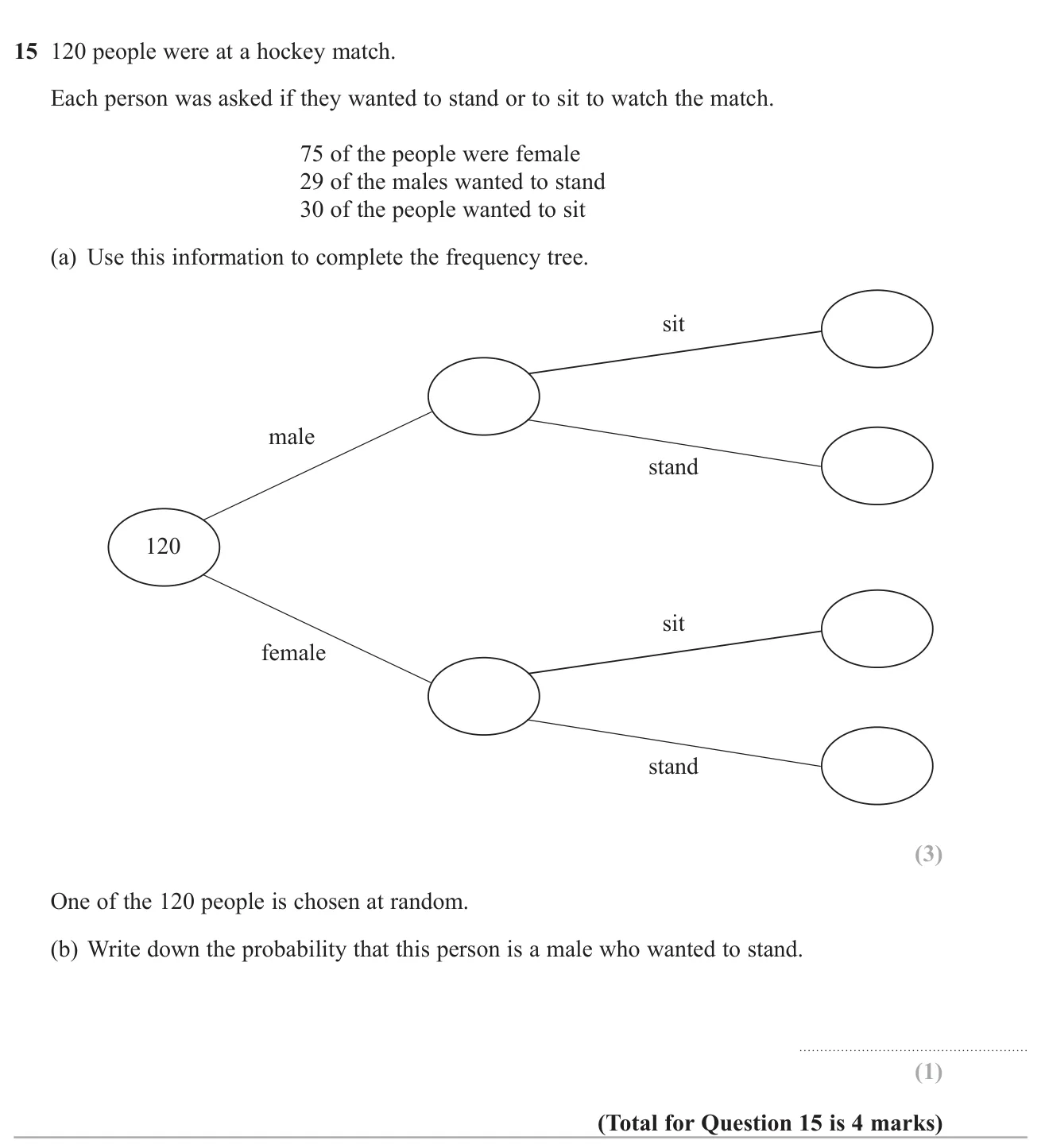 Fill in a frequency tree from given facts about males, females, sitting and standing, then find a probability from it.