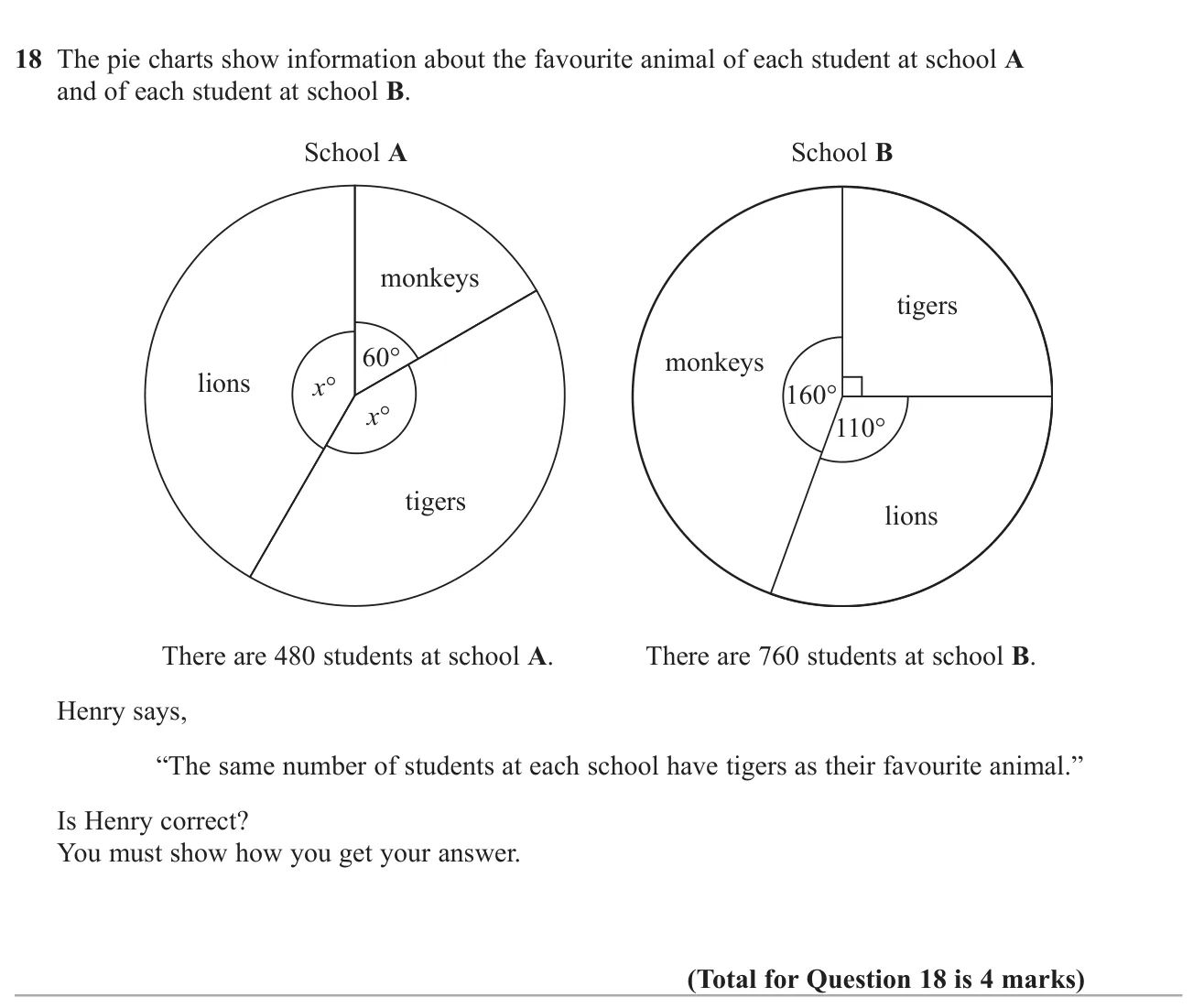 Use two pie charts with different totals to decide whether the same number of students chose one animal at each school.