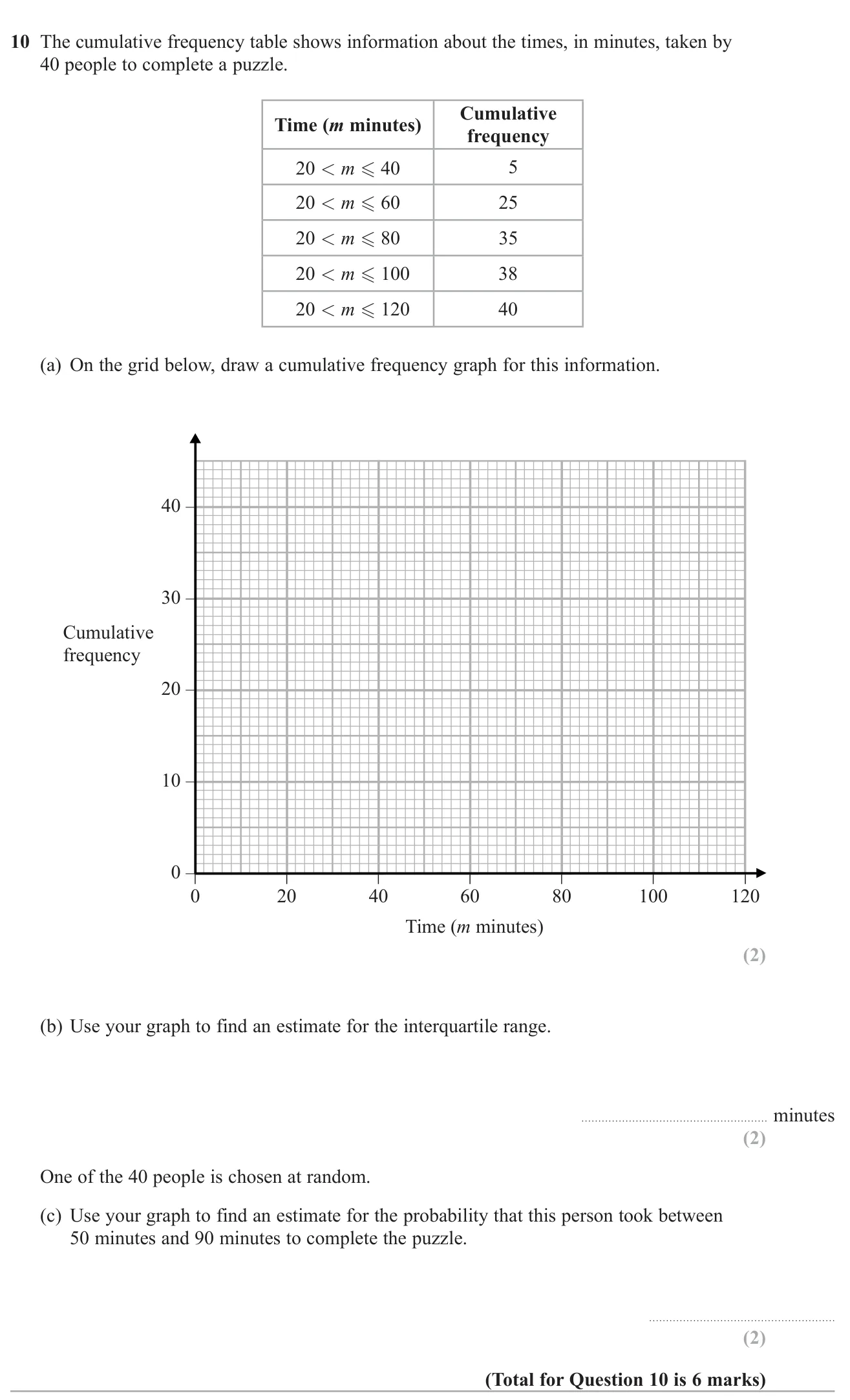 Draw a cumulative frequency graph, then use it to estimate the interquartile range and a probability.