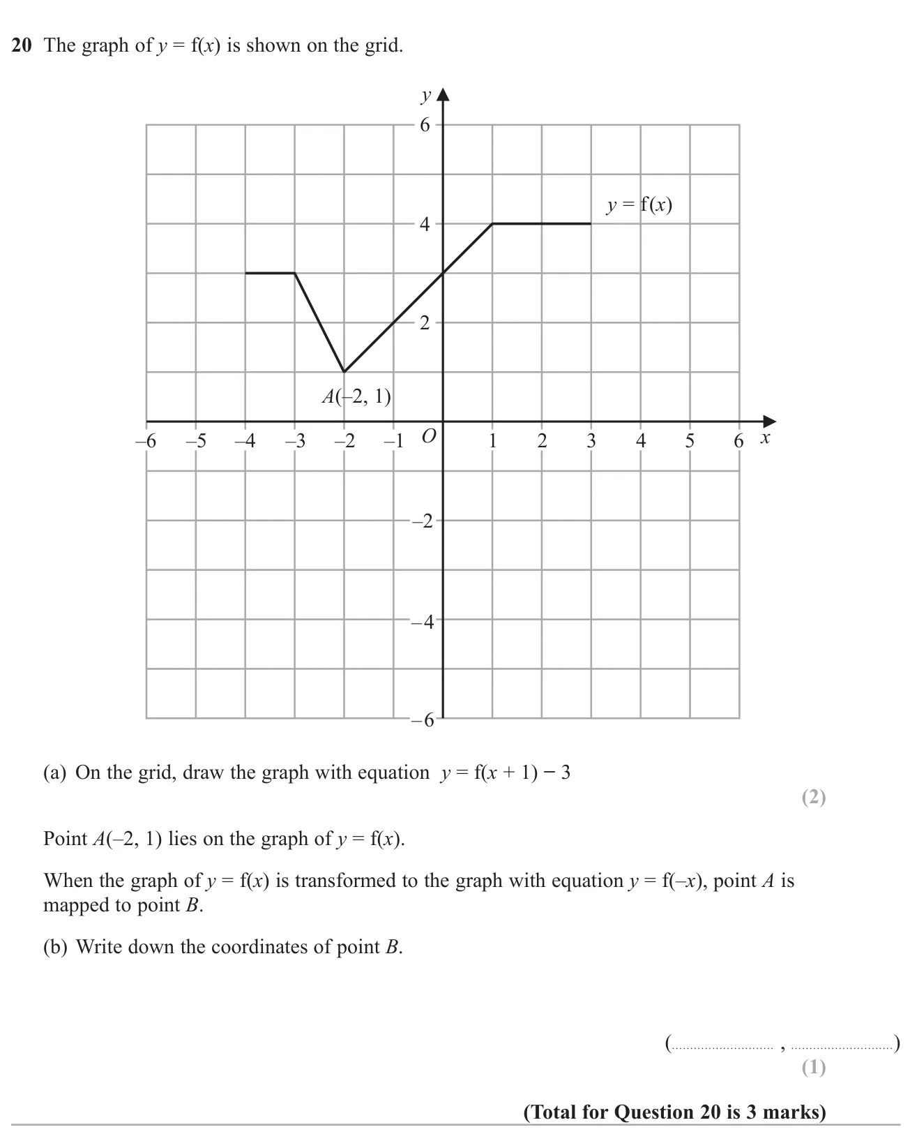 Draw a translated graph and find where a point moves under a reflection in the y-axis.