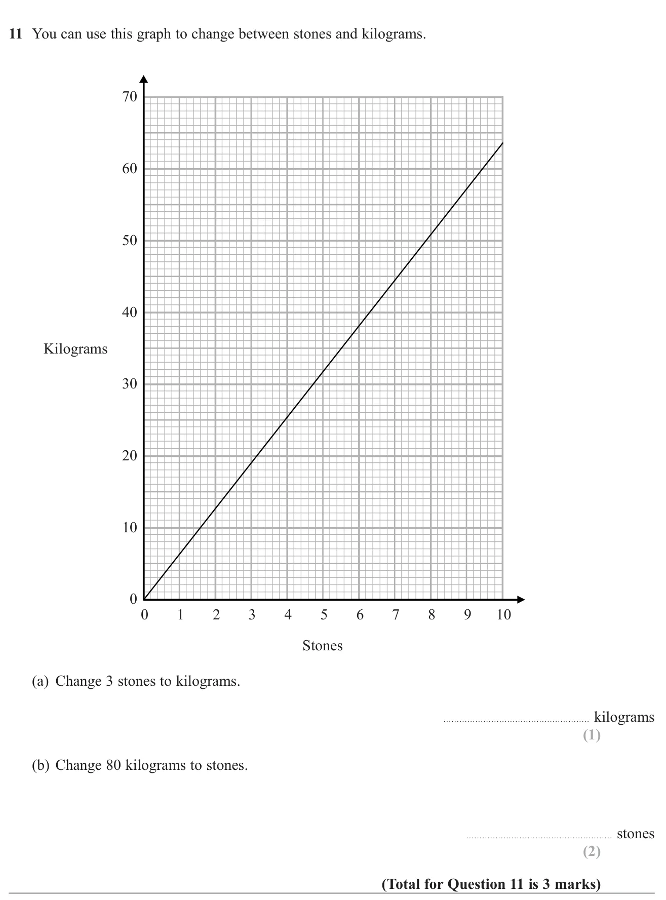 Read a conversion graph between stones and kilograms, scaling up for a value beyond the graph.